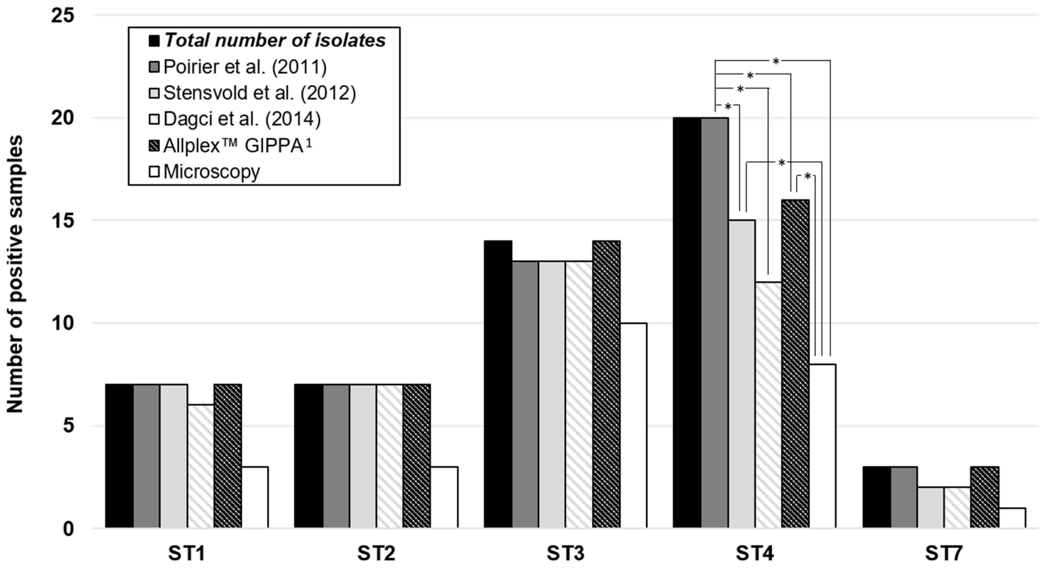 Microorganisms 08 01768 g002
