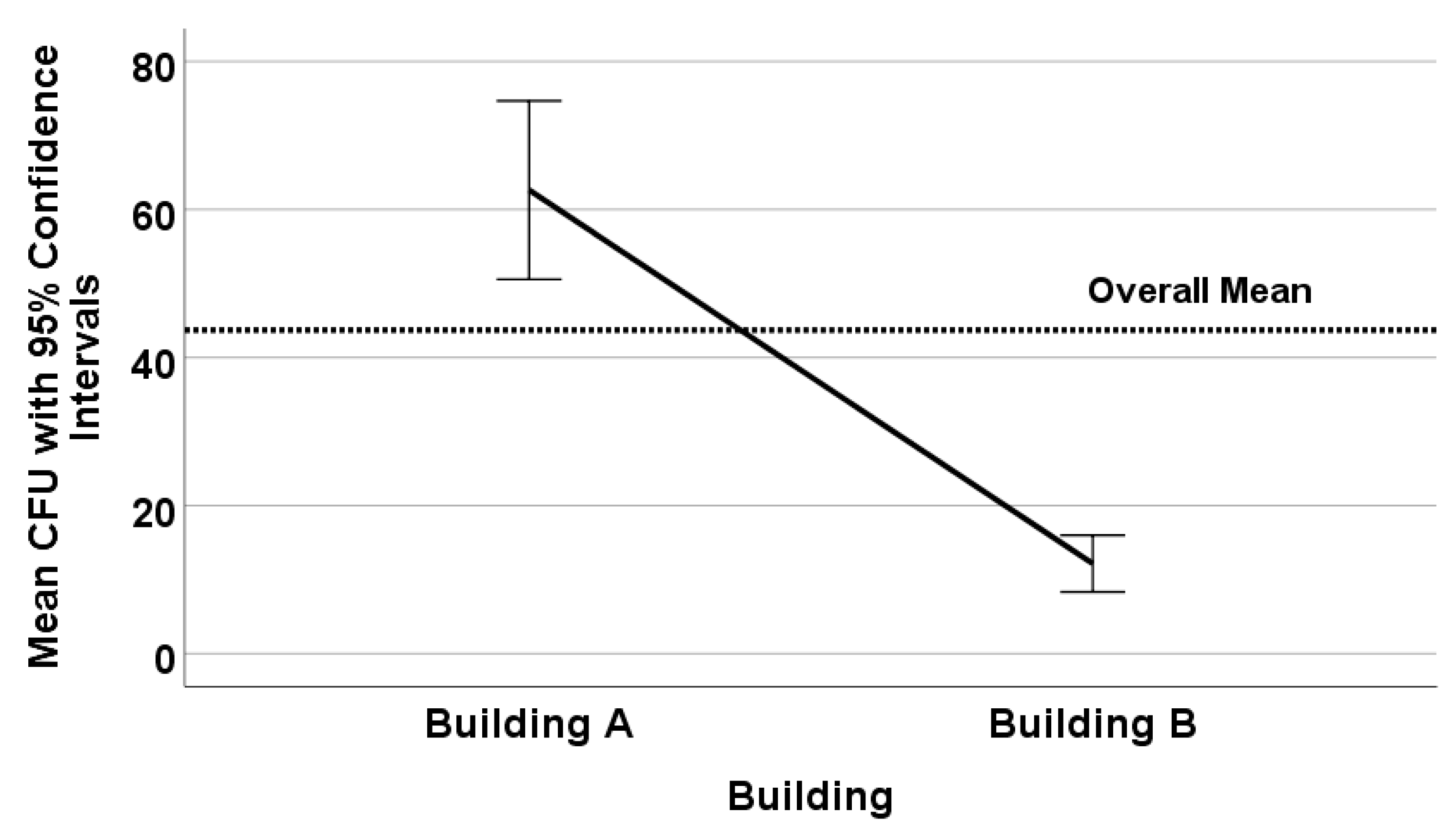 Microorganisms 08 01770 g001 Microorganisms 08 01770 g001