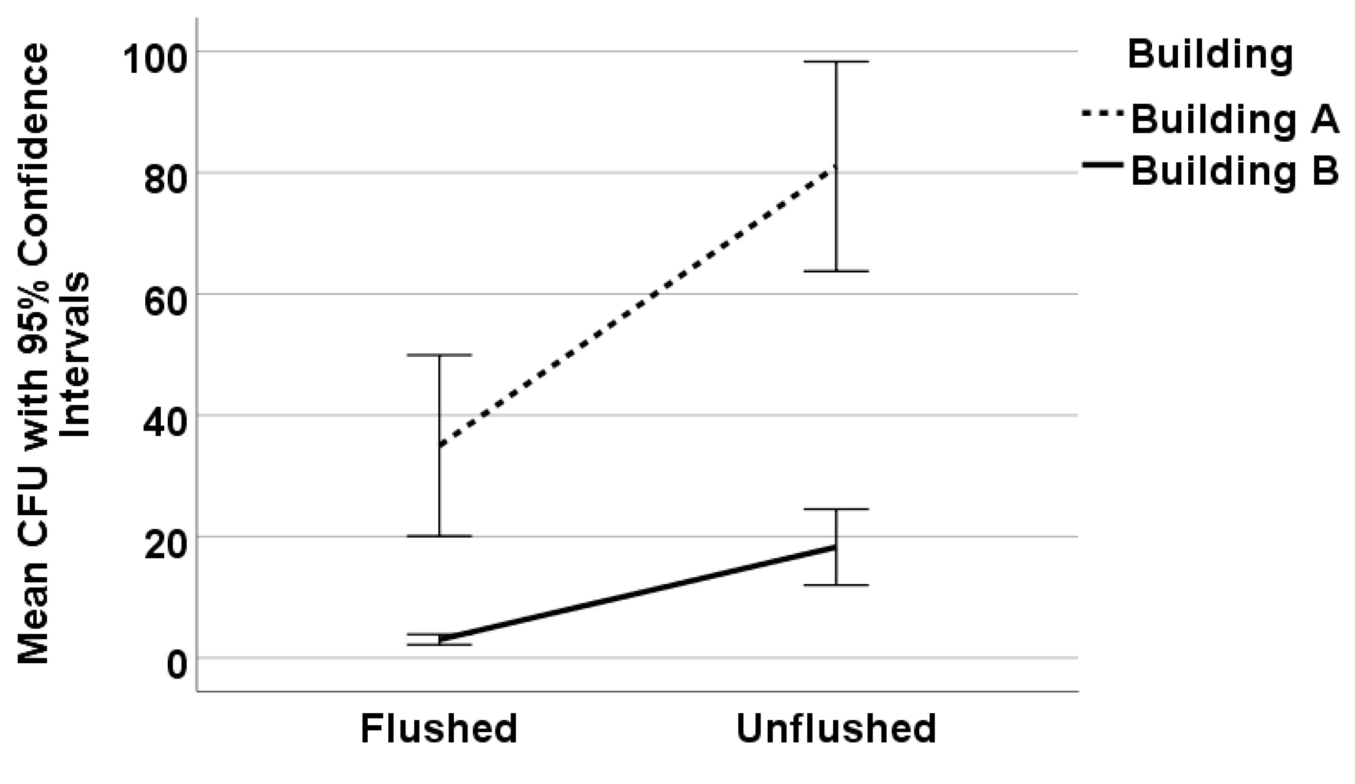 Microorganisms 08 01770 g002 Microorganisms 08 01770 g002