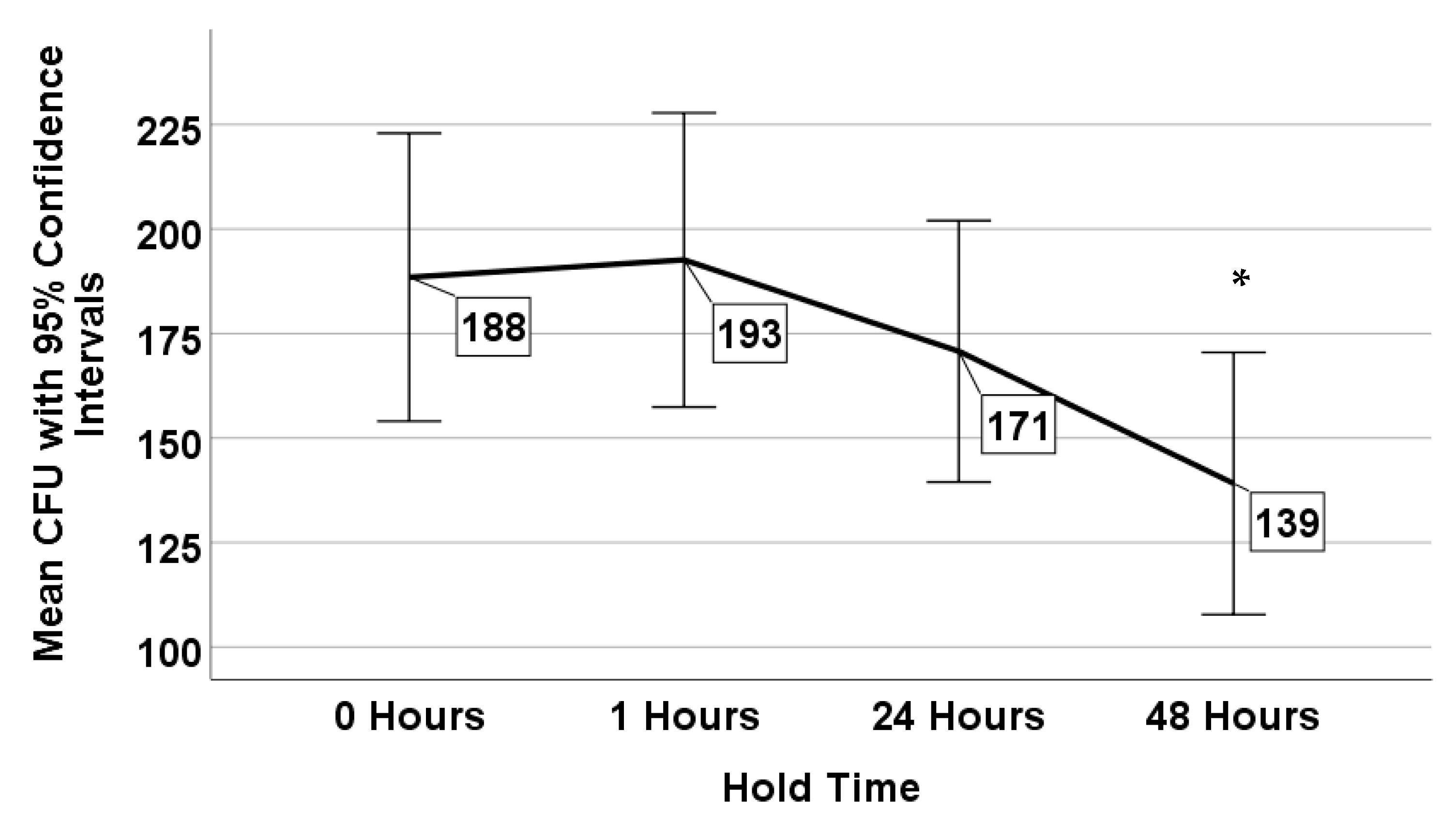 Microorganisms 08 01770 g003 Microorganisms 08 01770 g003