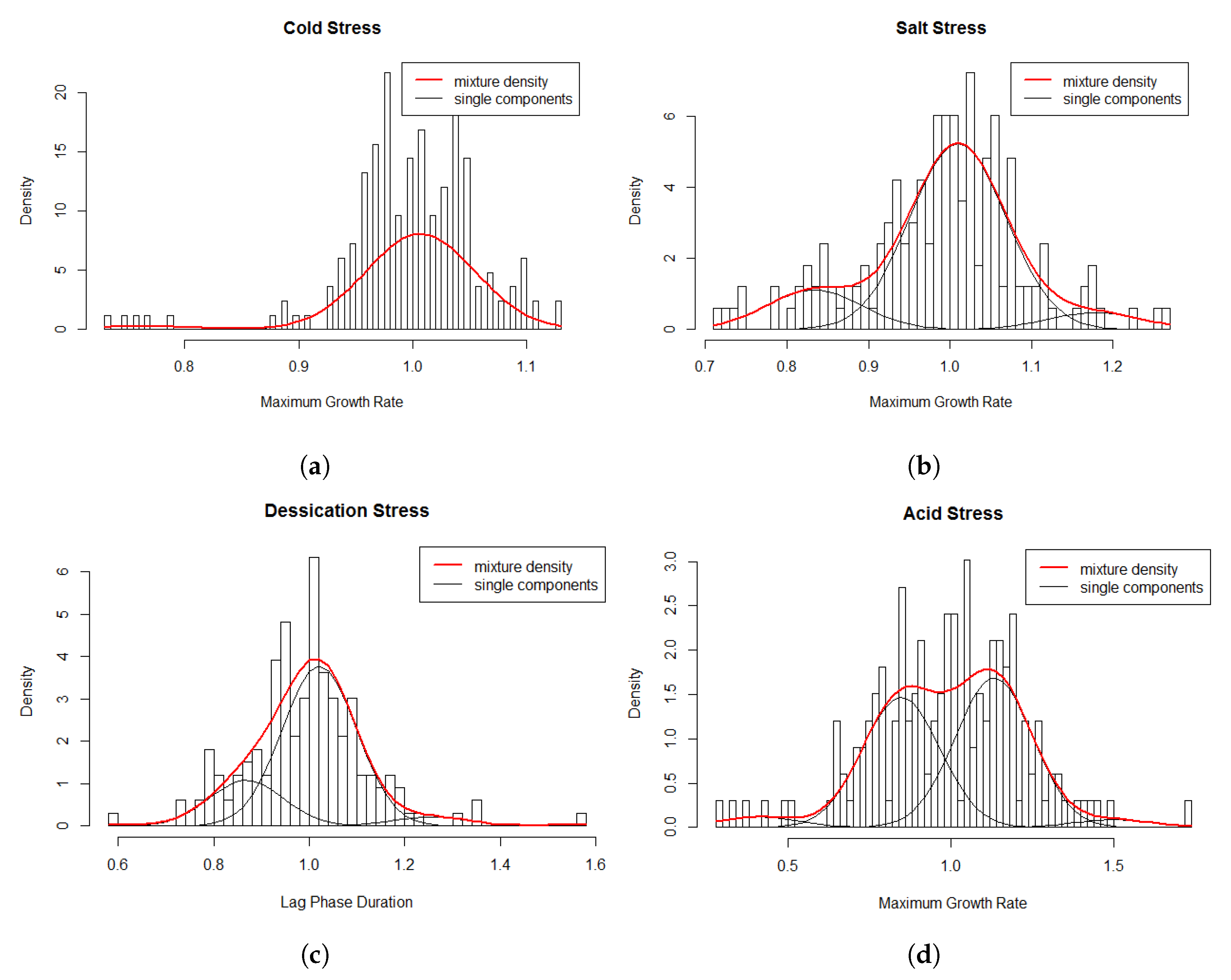 Microorganisms 08 01772 g004
