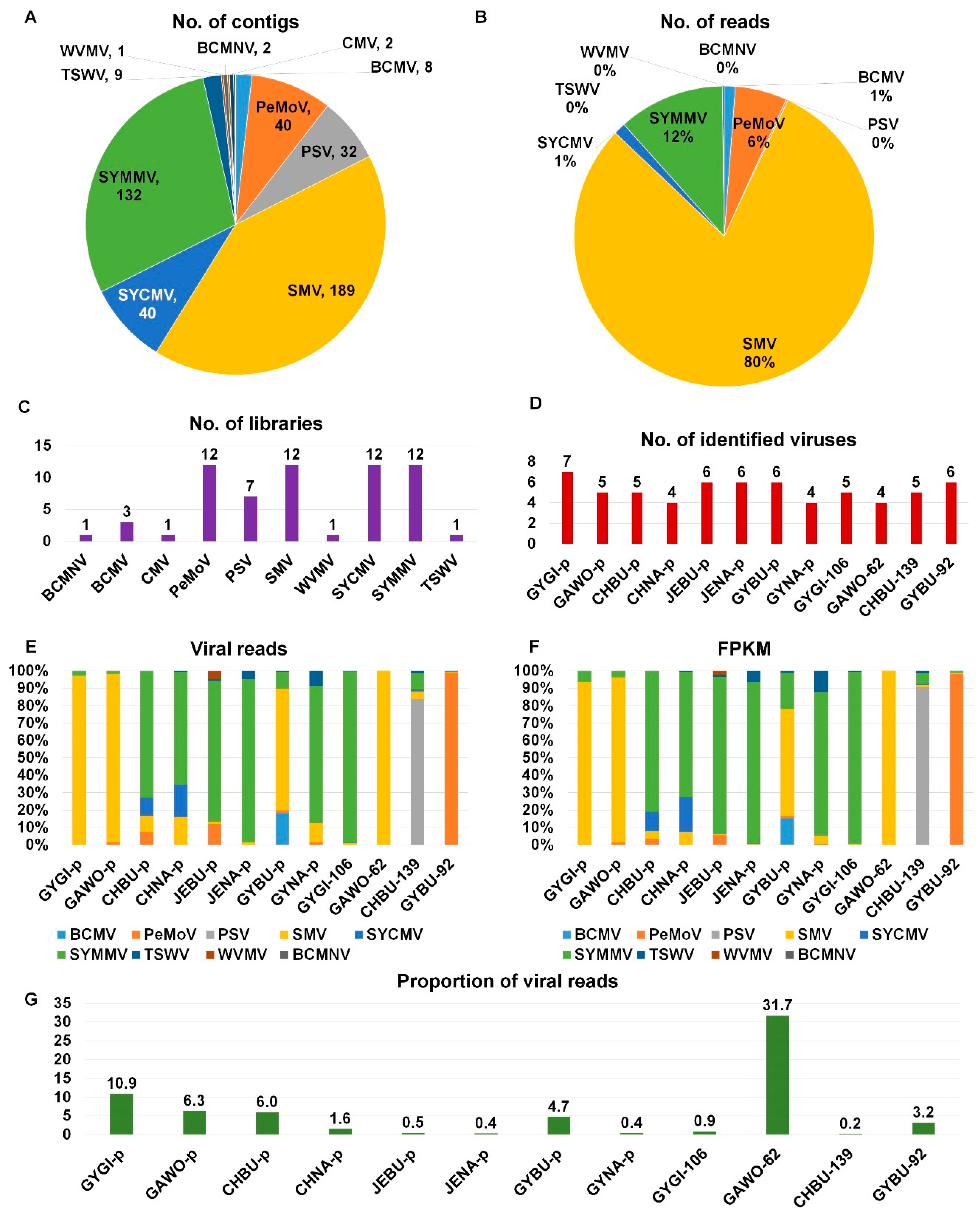 Microorganisms 08 01777 g002 Microorganisms 08 01777 g002