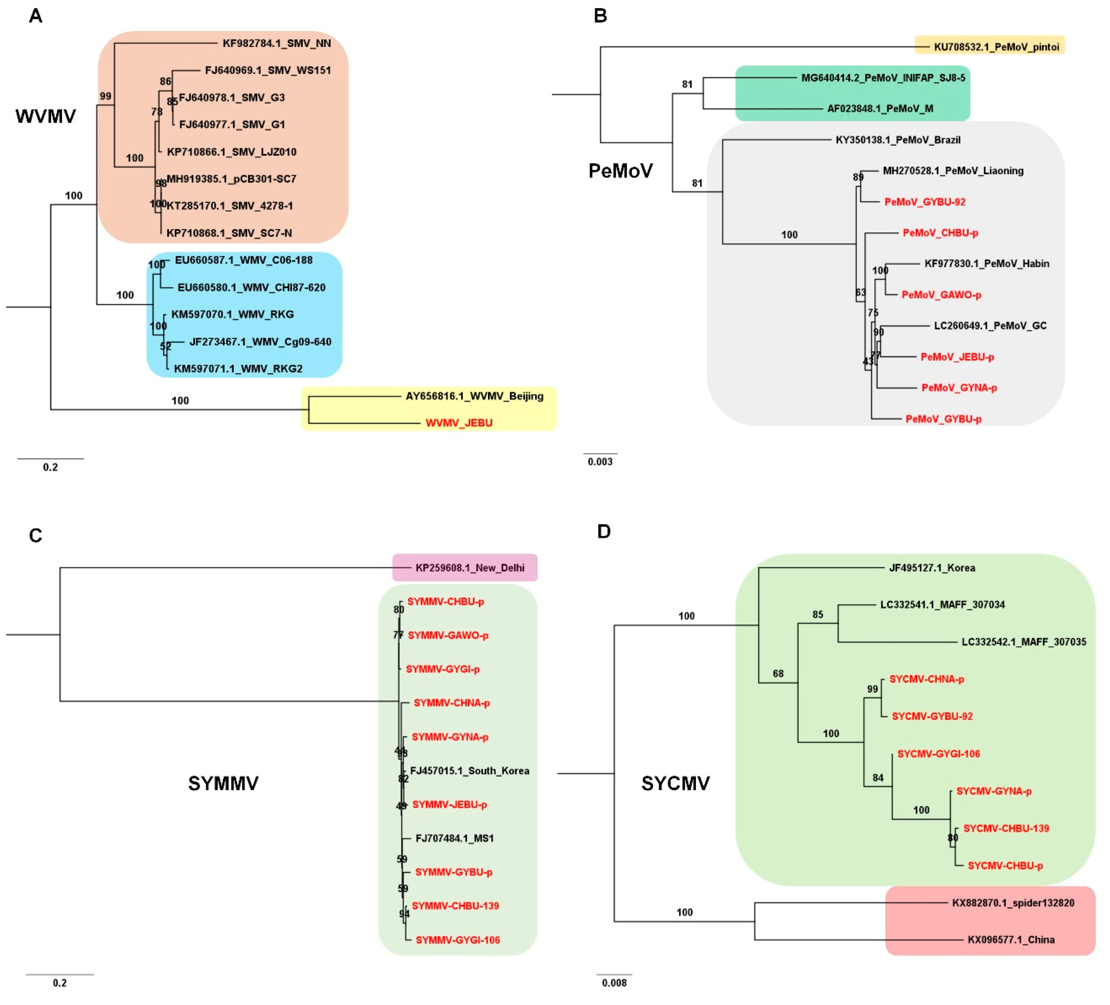 Microorganisms 08 01777 g003 Microorganisms 08 01777 g003