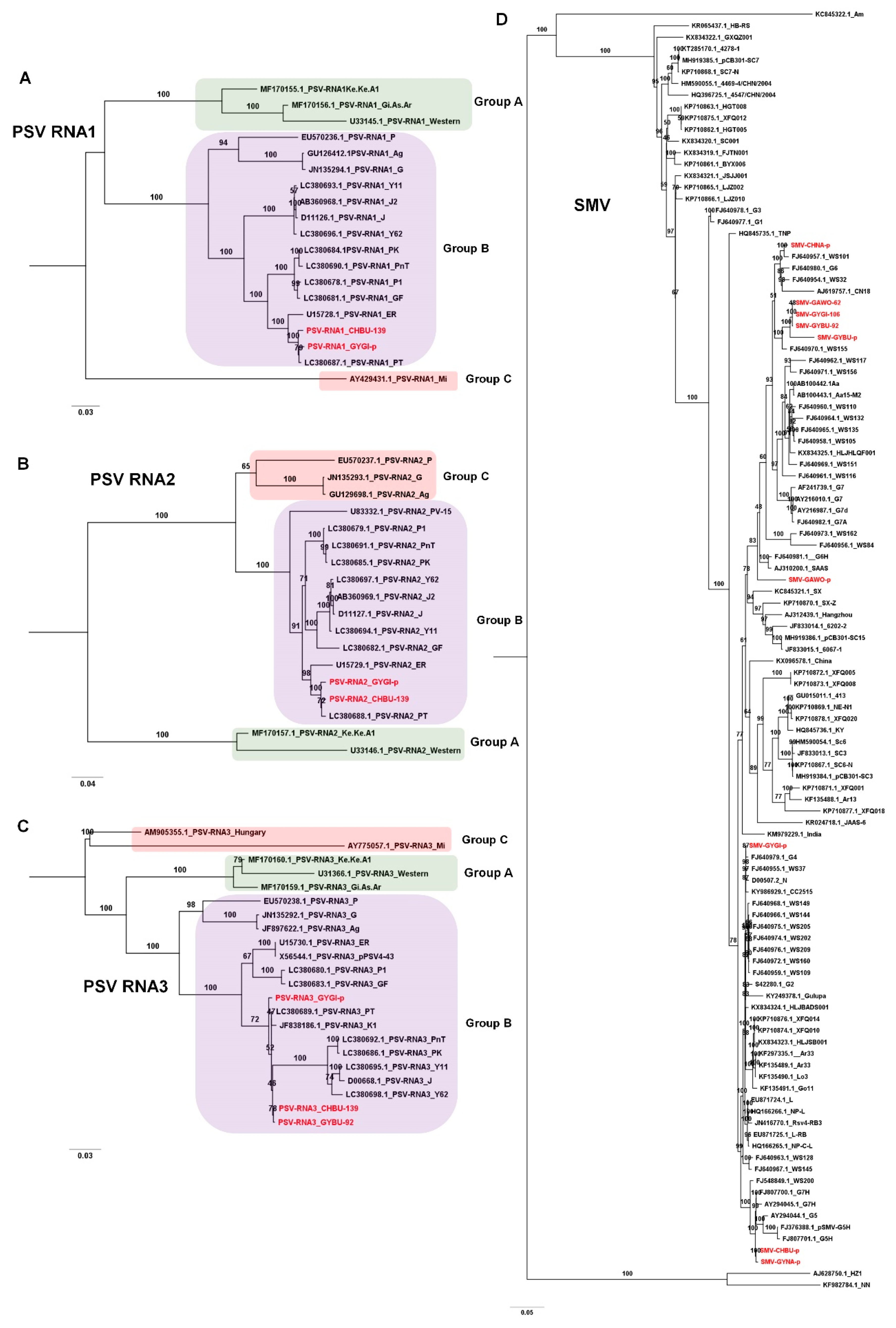 Microorganisms 08 01777 g004 Microorganisms 08 01777 g004