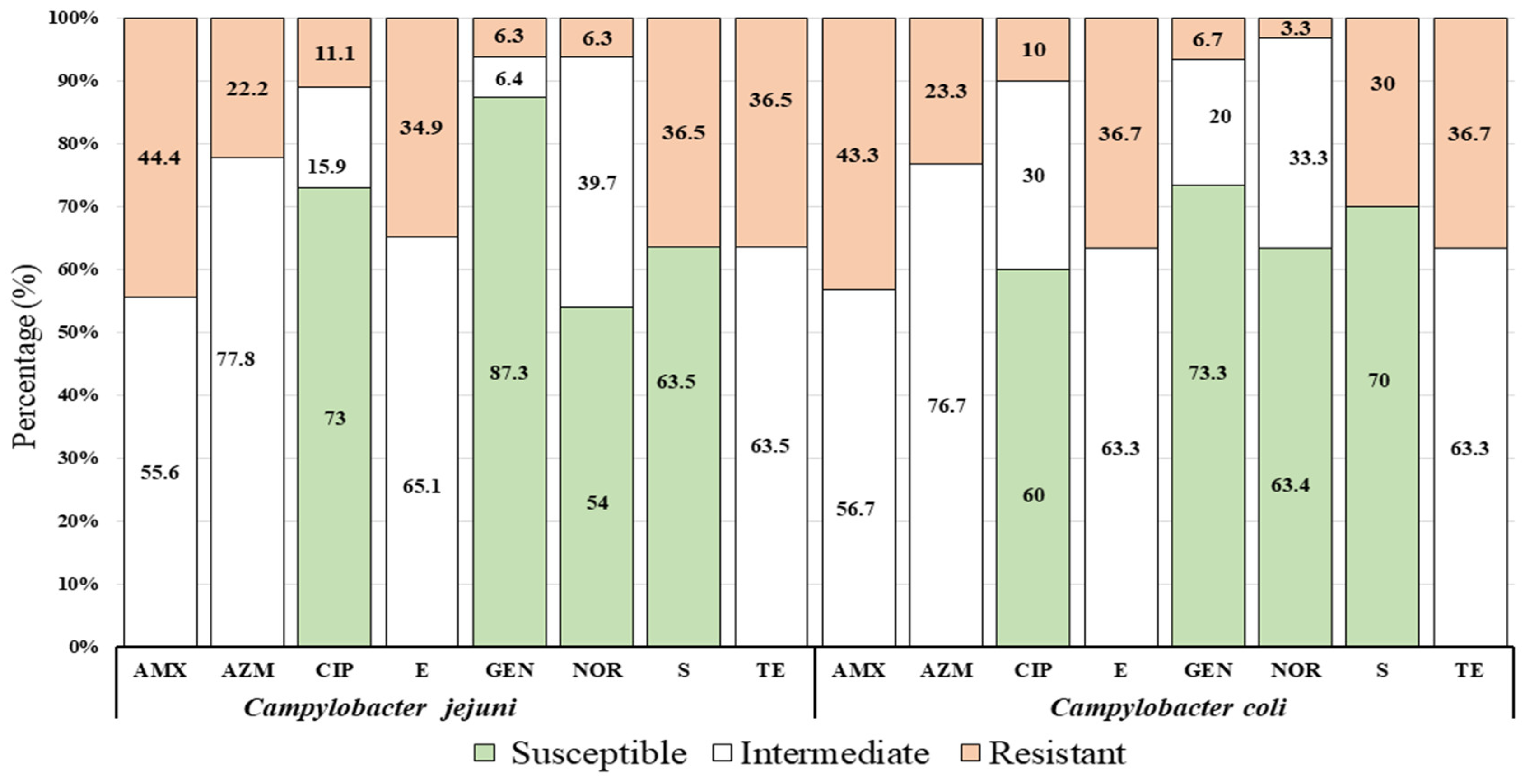 Microorganisms 08 01778 g003 Microorganisms 08 01778 g003