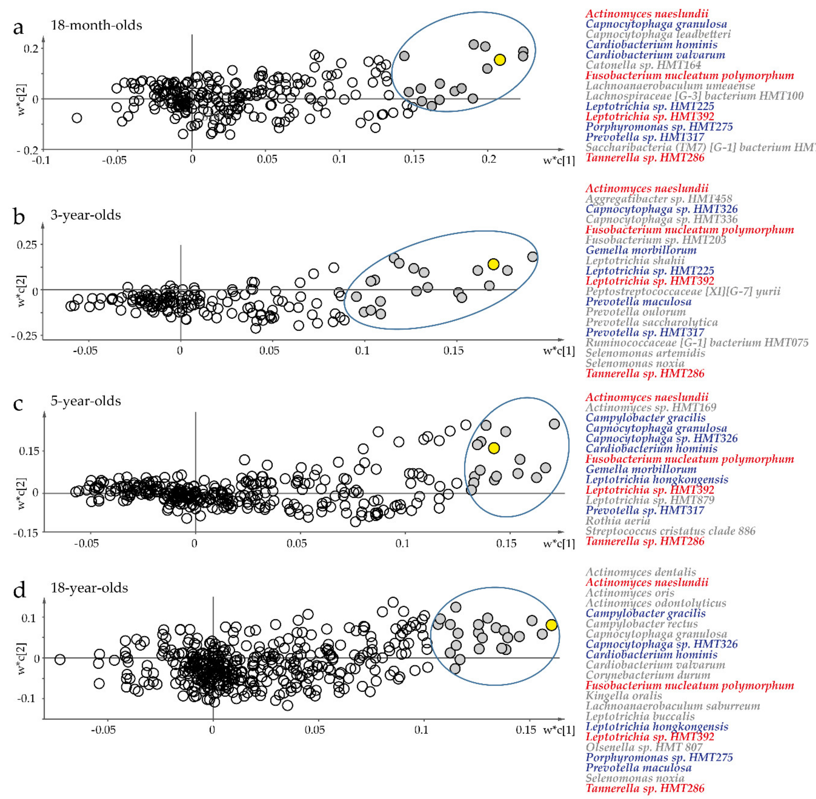 Microorganisms 08 01780 g003