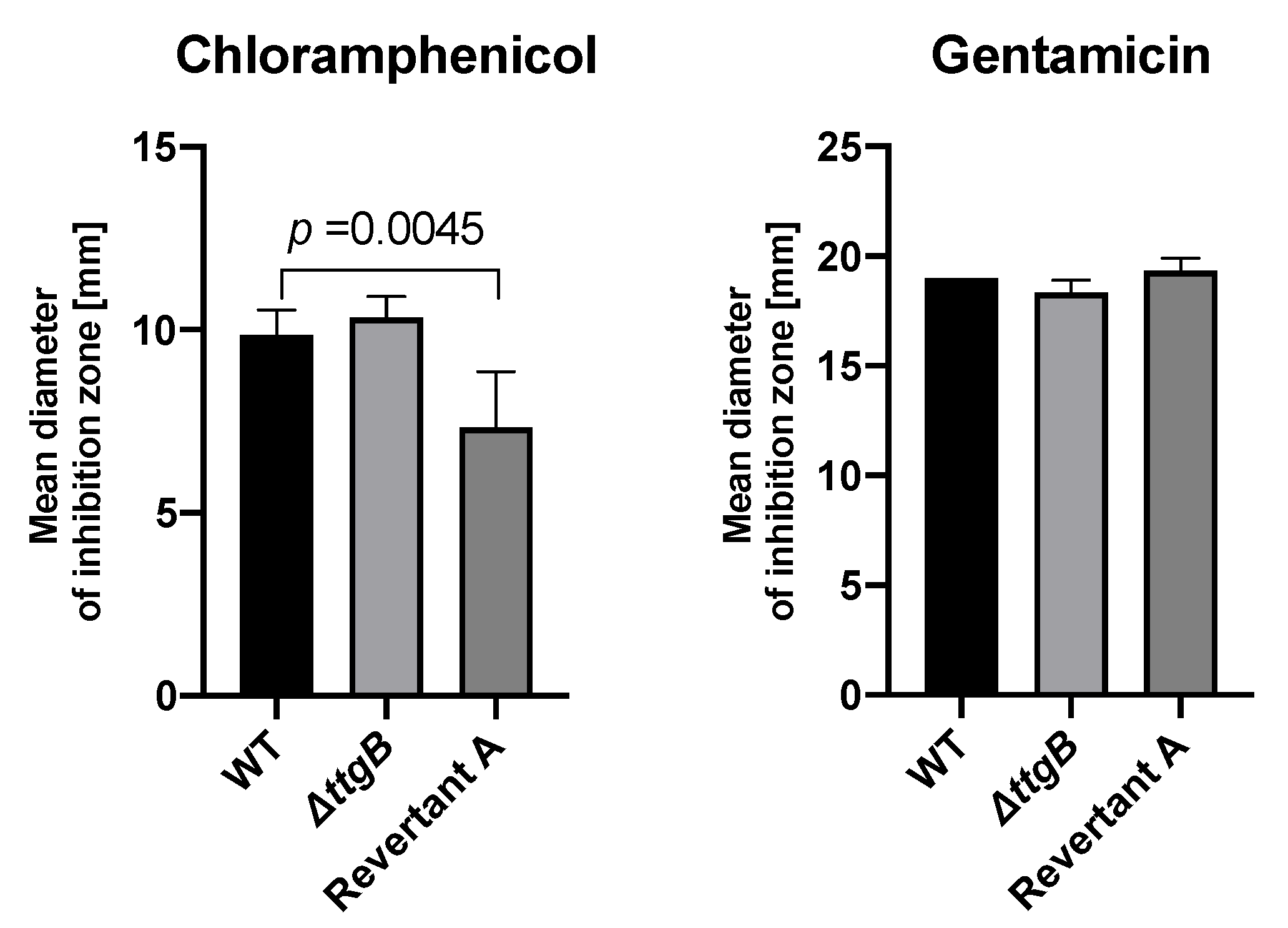 Microorganisms 08 01782 g004