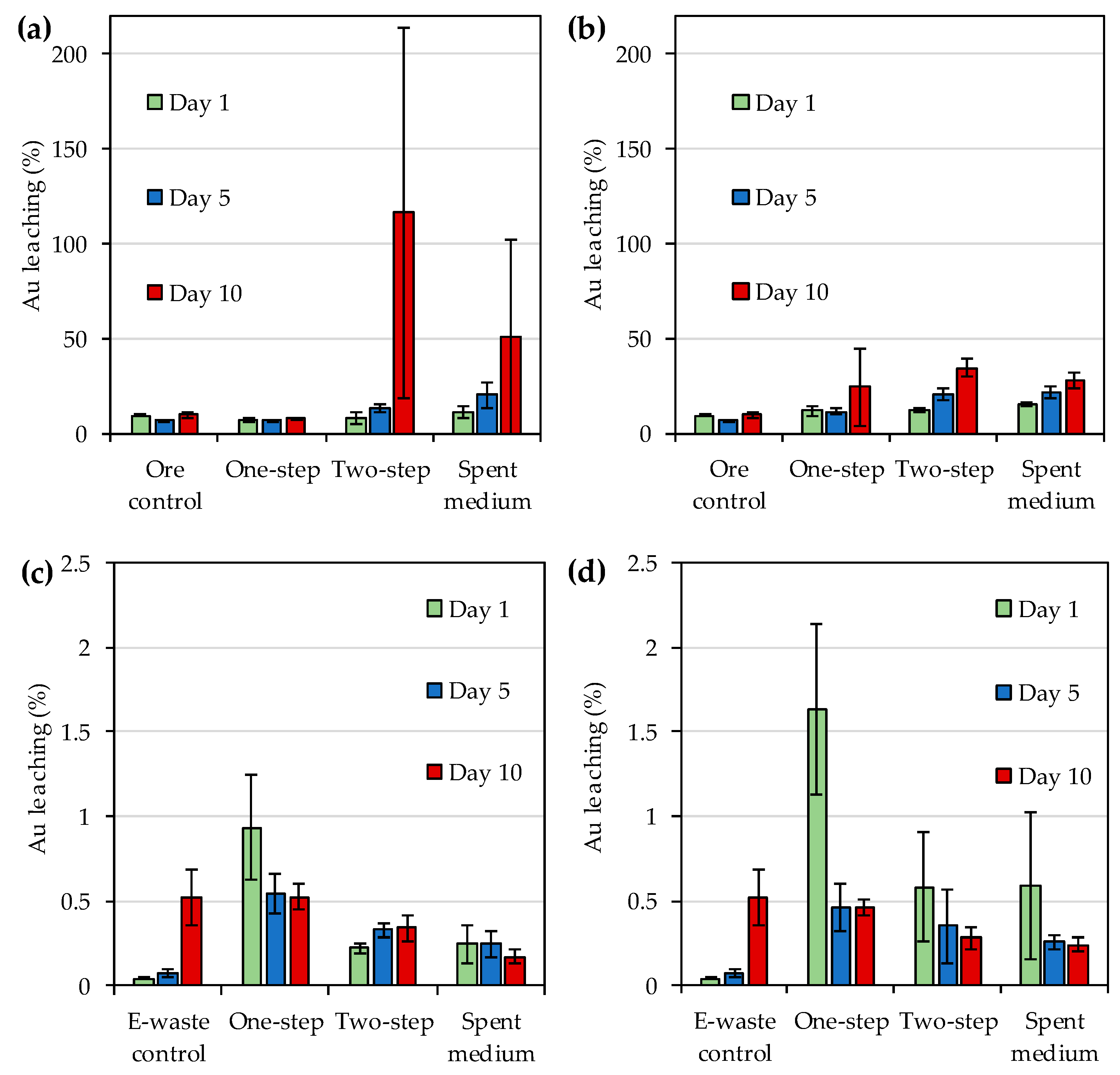 Microorganisms 08 01783 g001