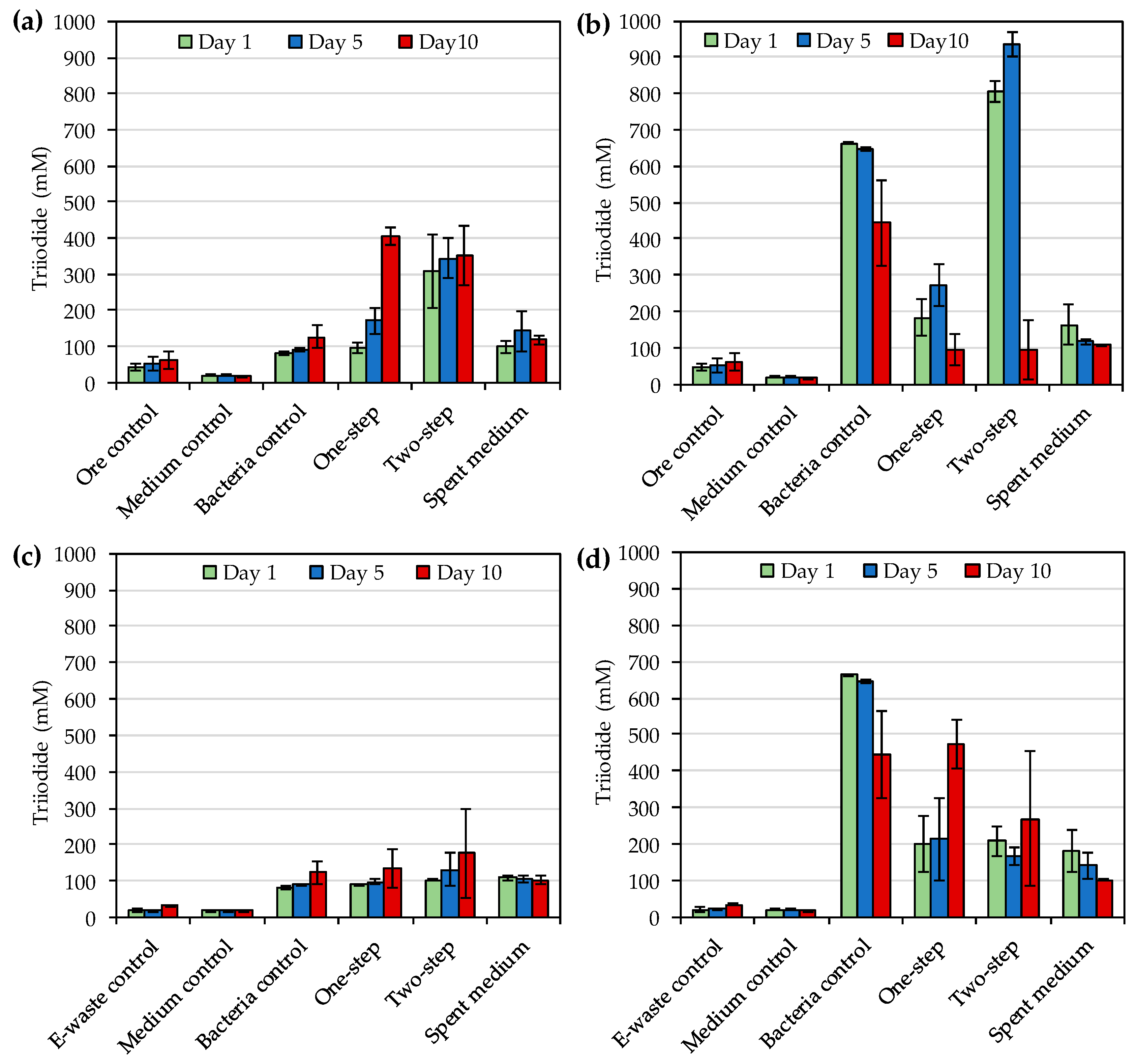 Microorganisms 08 01783 g002