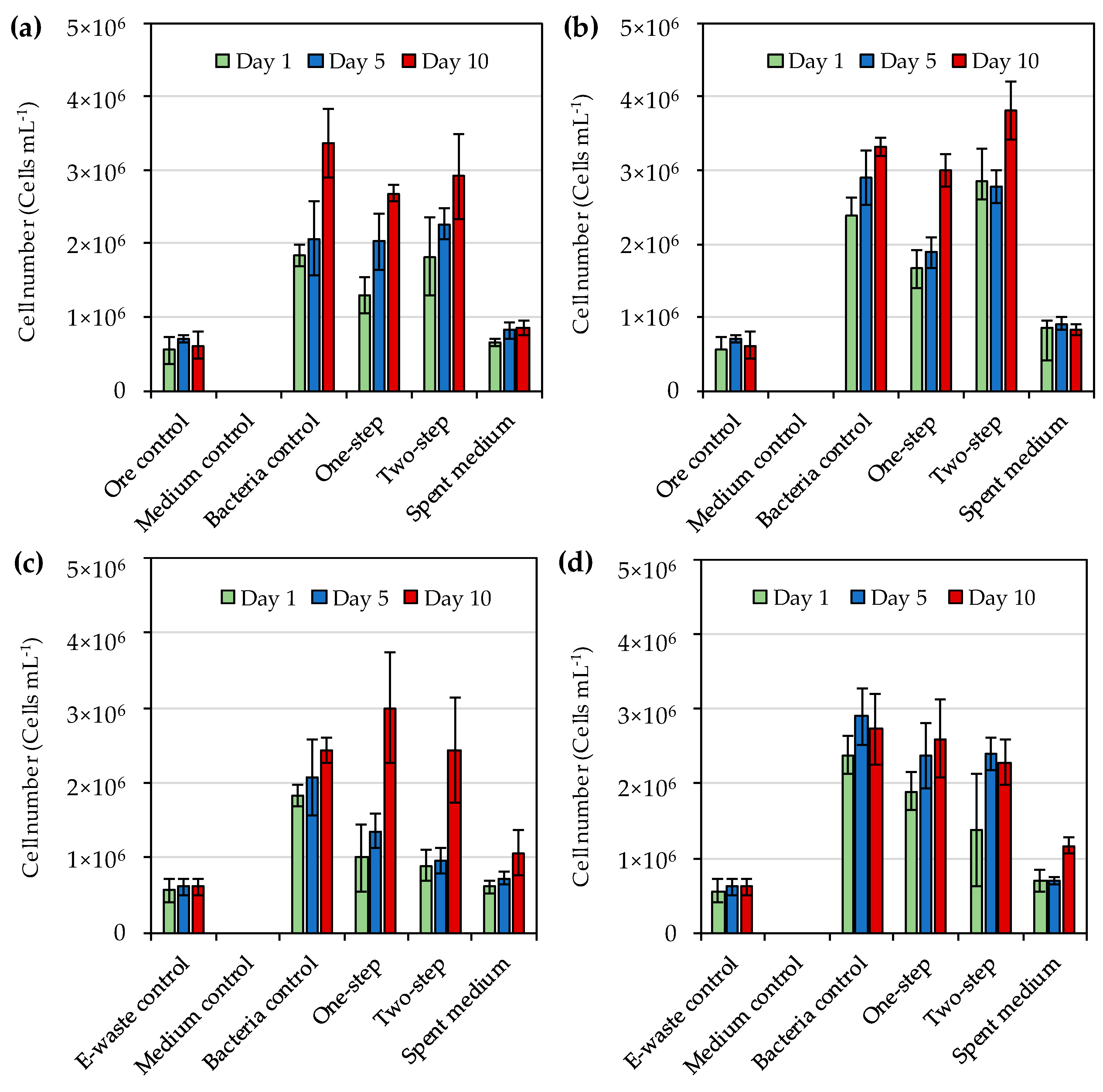 Microorganisms 08 01783 g003