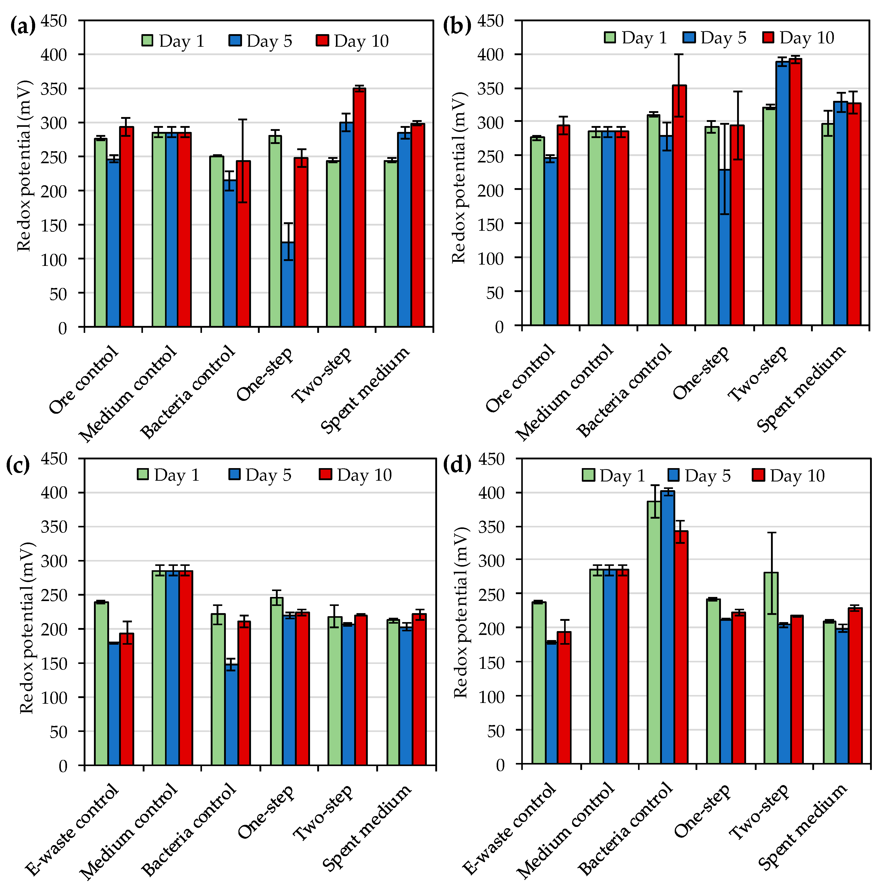 Microorganisms 08 01783 g004
