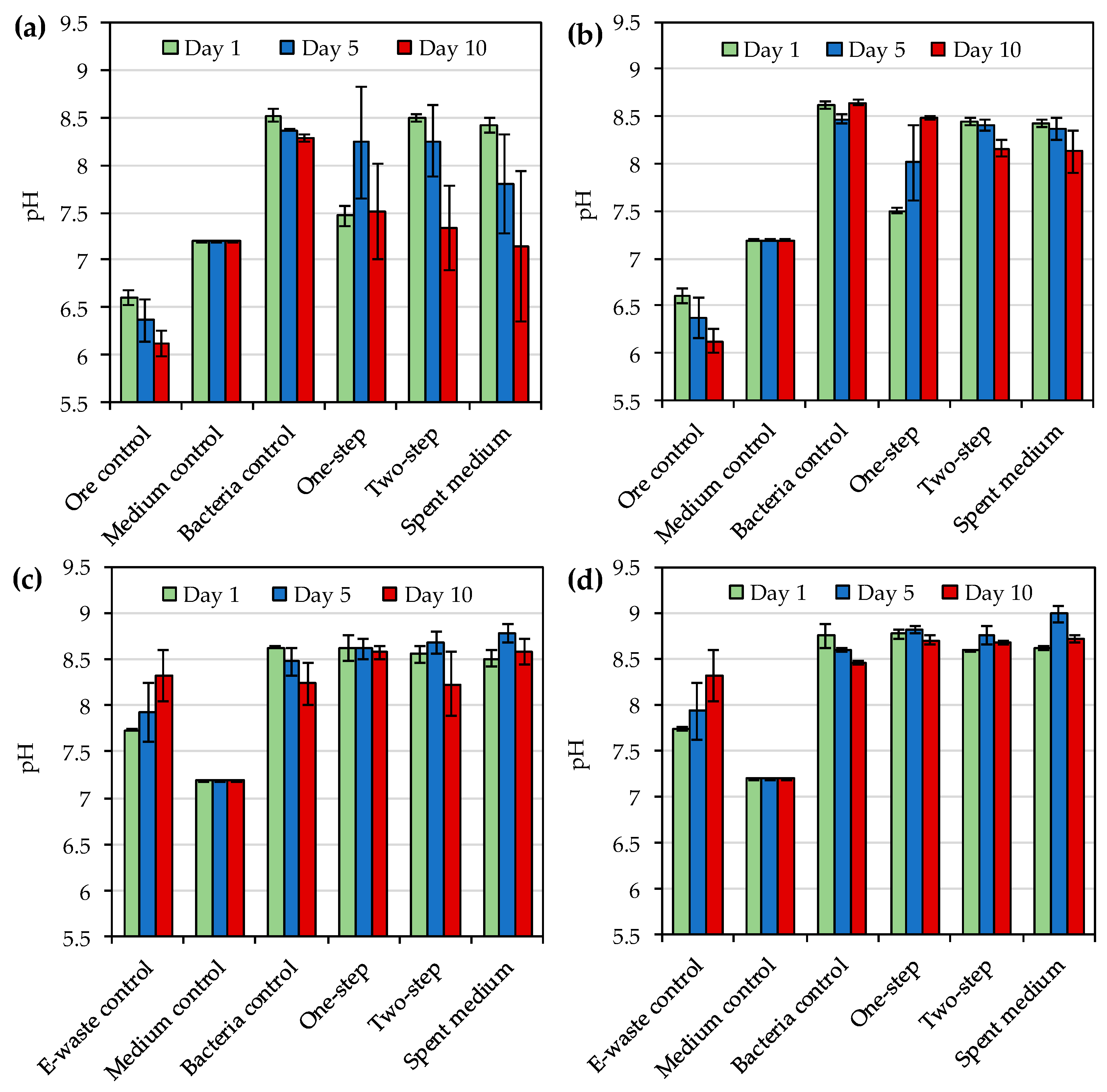 Microorganisms 08 01783 g005