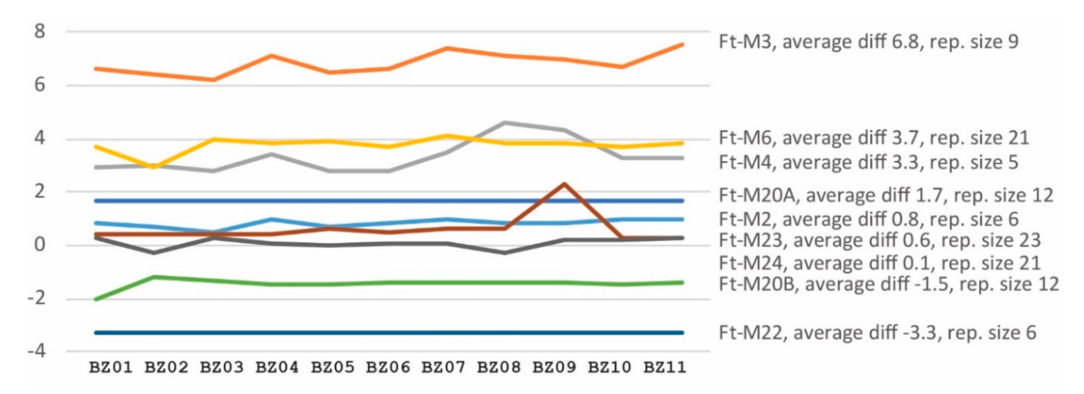 Microorganisms 08 01784 g002