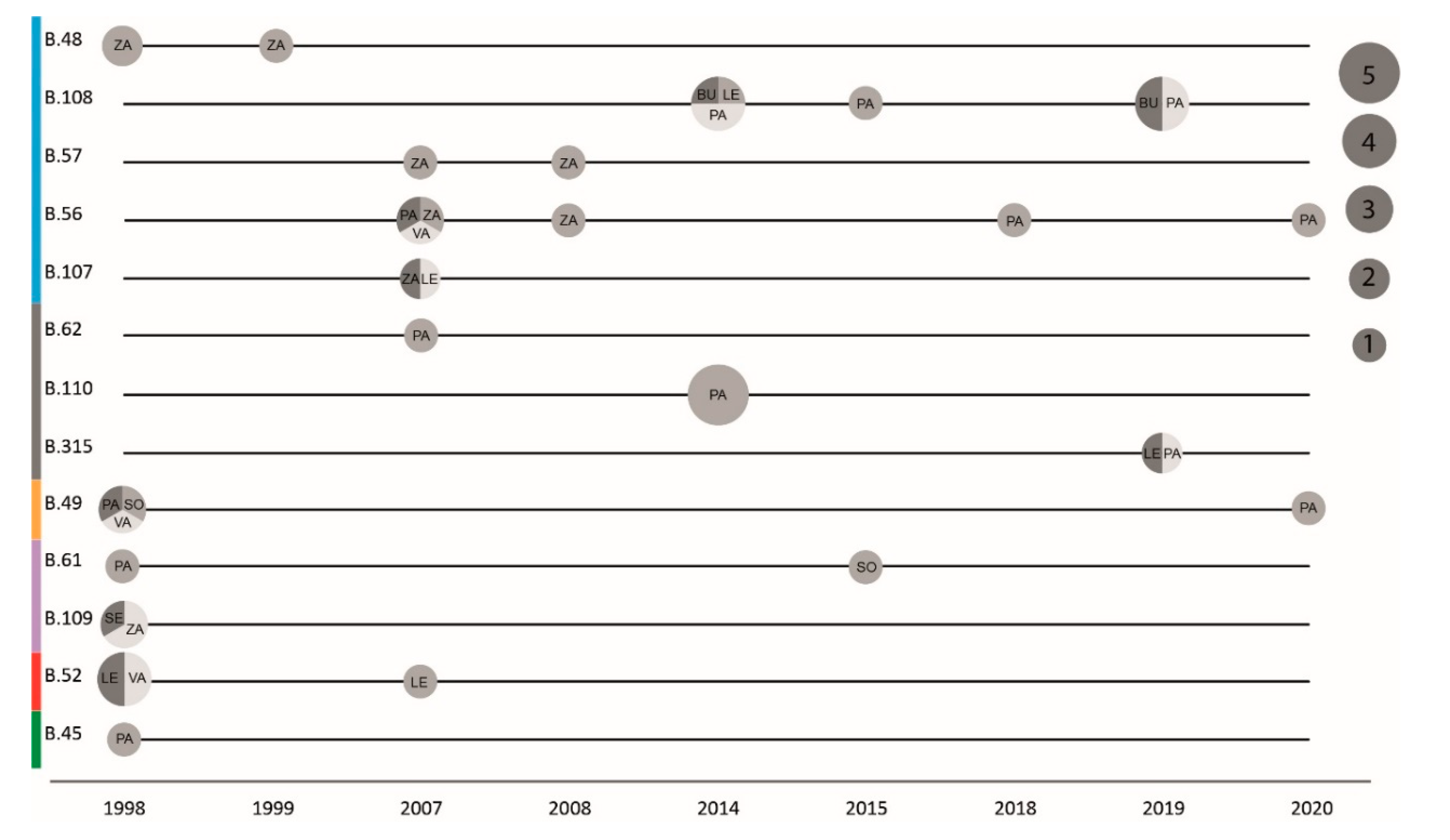 Microorganisms 08 01784 g004