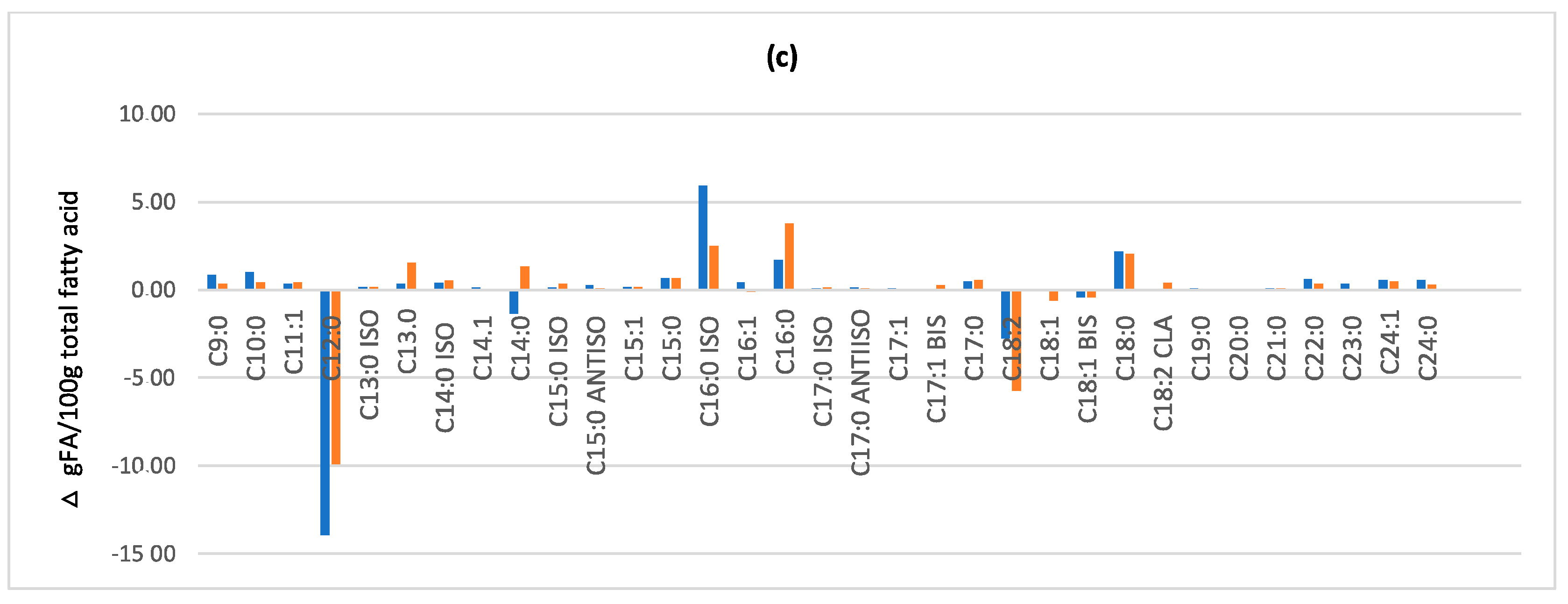 Microorganisms 08 01785 g001b Microorganisms 08 01785 g001b