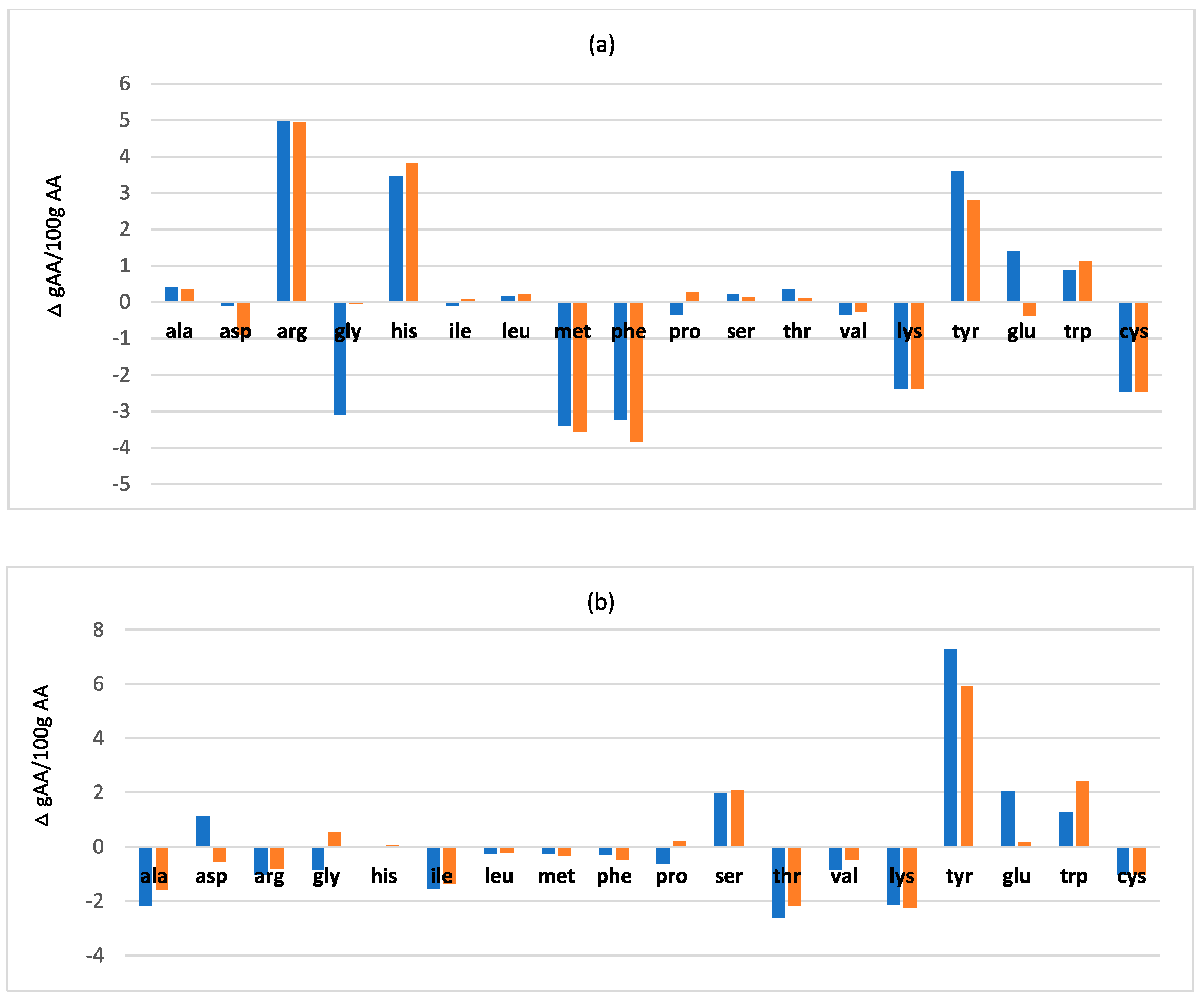 Microorganisms 08 01785 g002a Microorganisms 08 01785 g002a