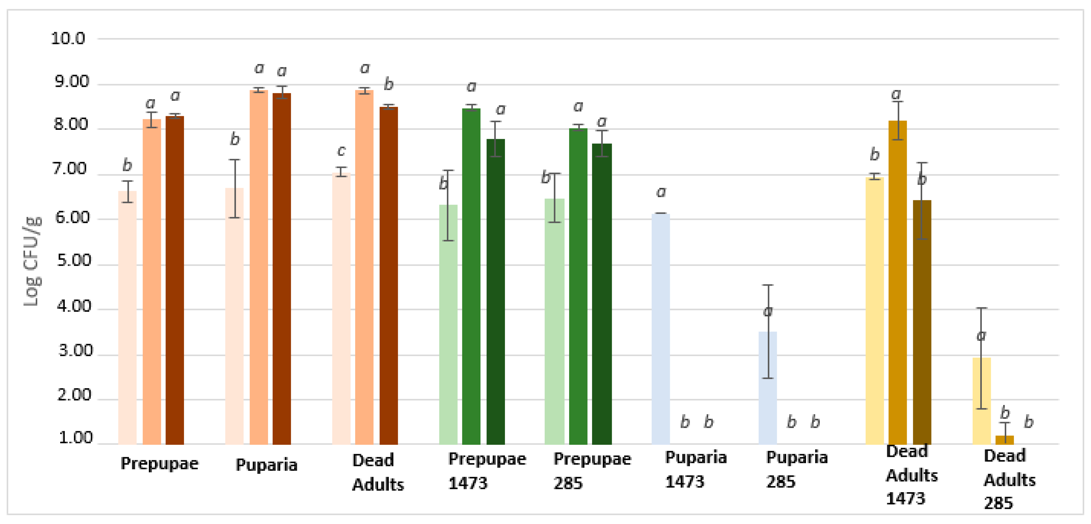 Microorganisms 08 01785 g003 Microorganisms 08 01785 g003