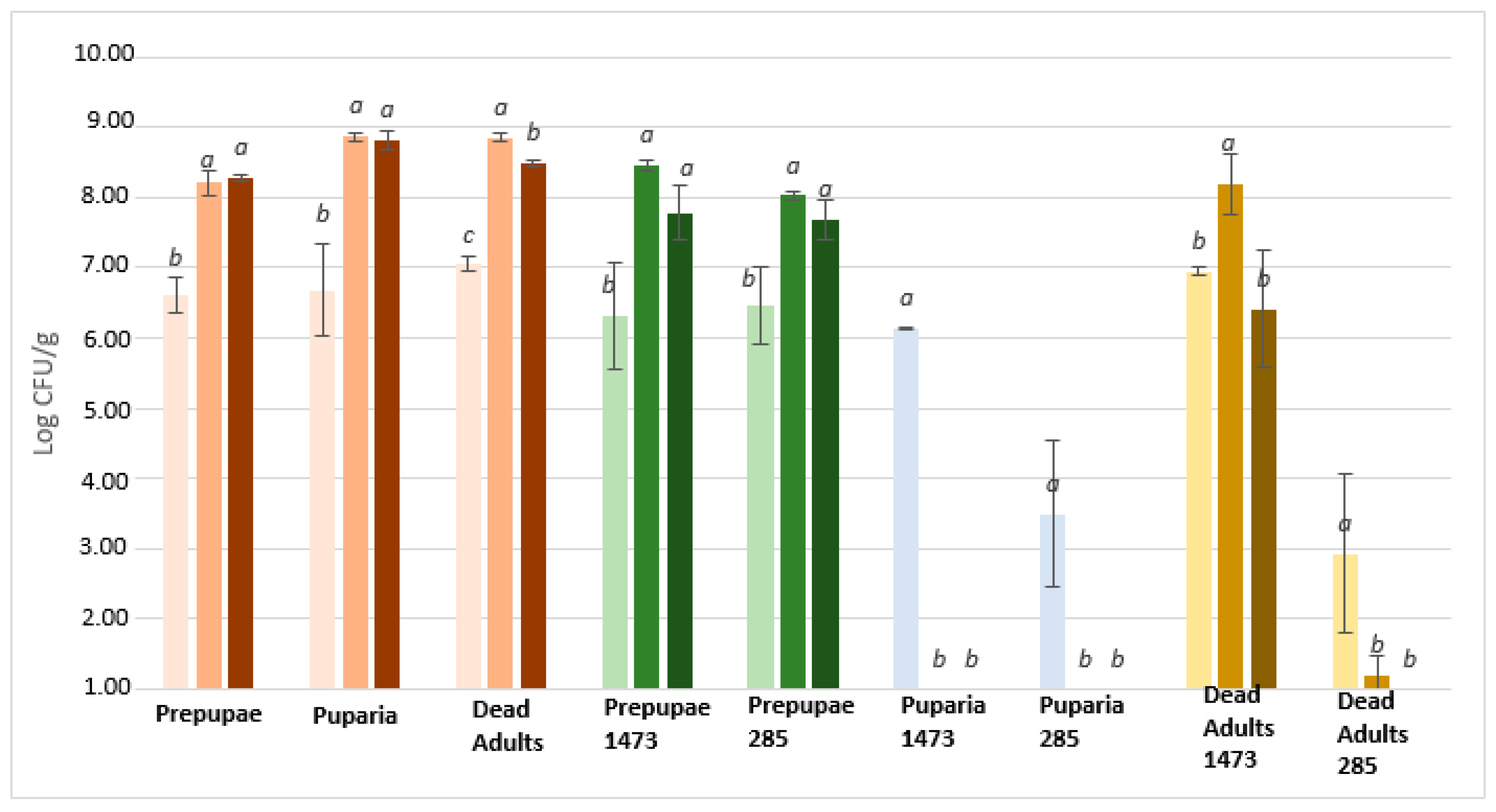 Microorganisms 08 01785 g004 Microorganisms 08 01785 g004