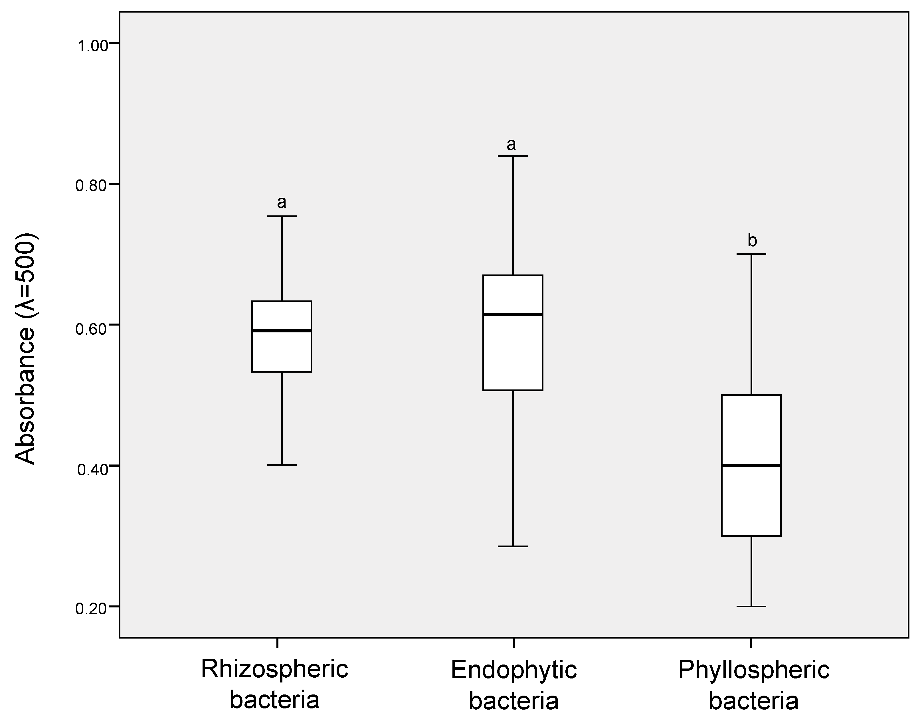 Microorganisms 08 01788 g003 Microorganisms 08 01788 g003