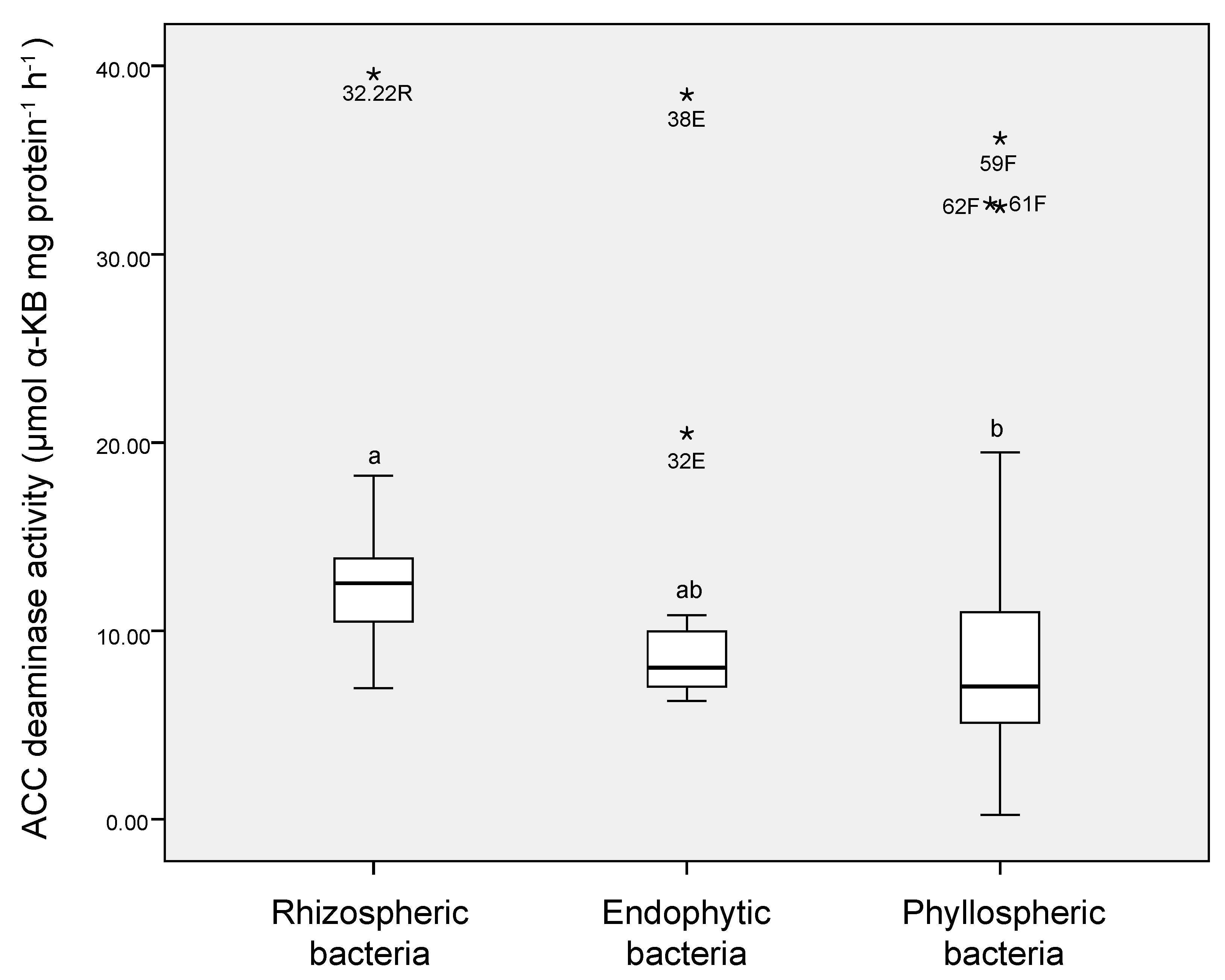 Microorganisms 08 01788 g004 Microorganisms 08 01788 g004