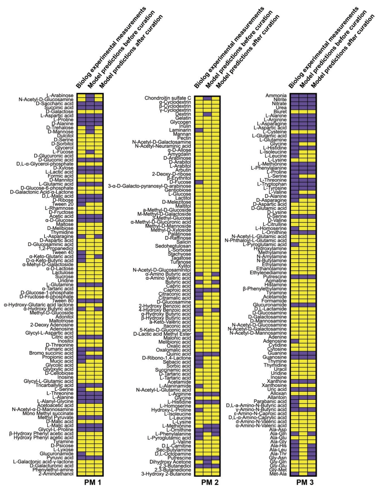 Microorganisms 08 01793 g002