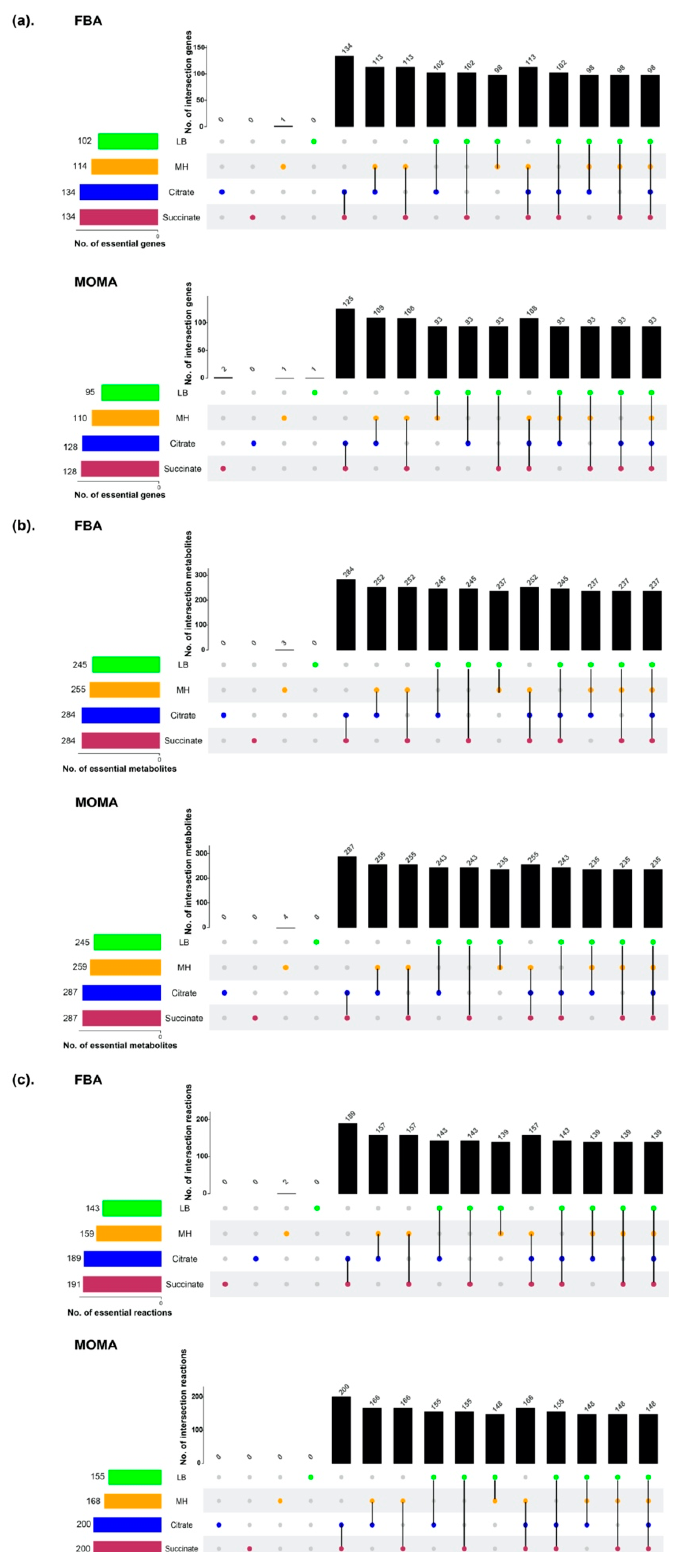 Microorganisms 08 01793 g003