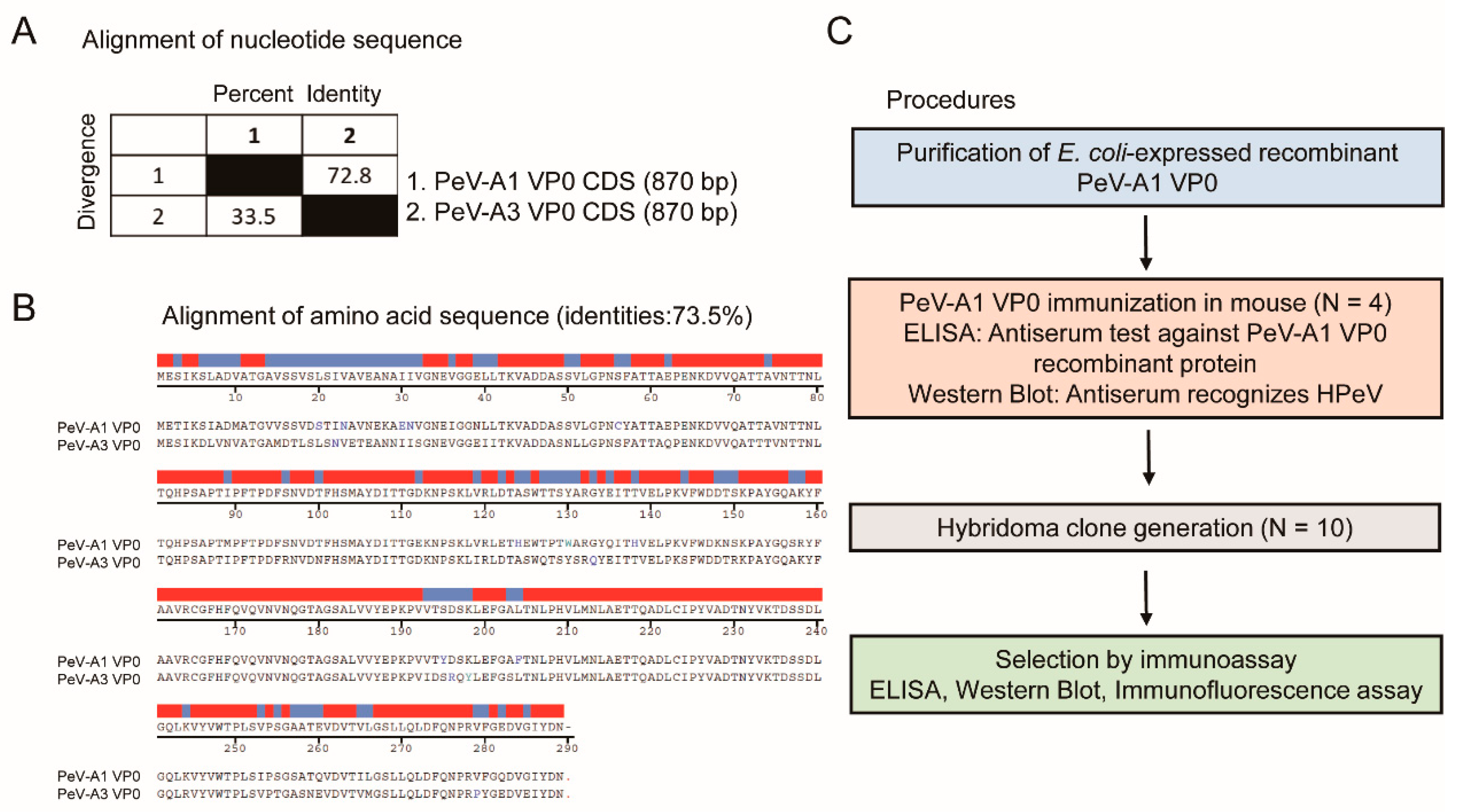 Microorganisms 08 01794 g001
