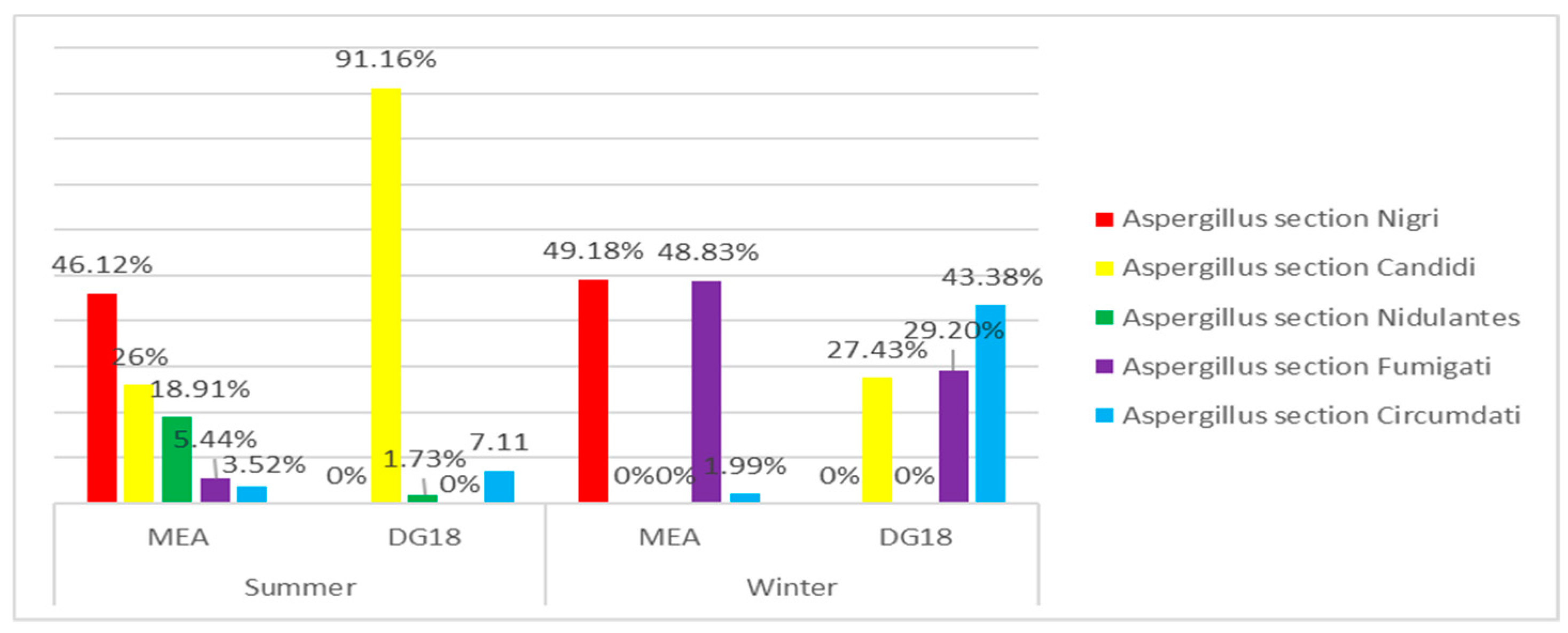 Microorganisms 08 01799 g002 Microorganisms 08 01799 g002