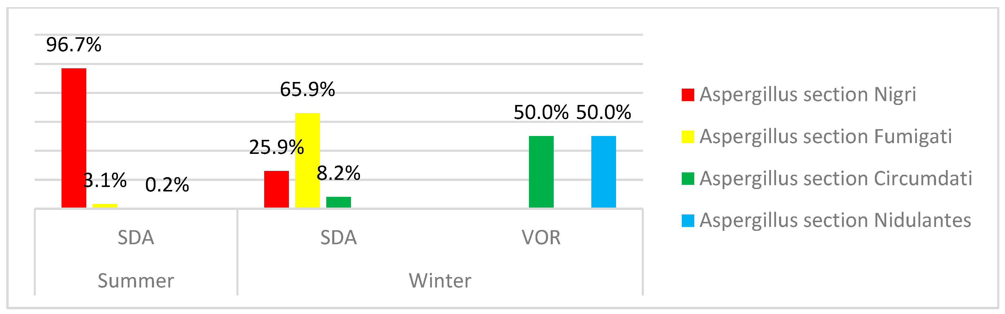 Microorganisms 08 01799 g003 Microorganisms 08 01799 g003