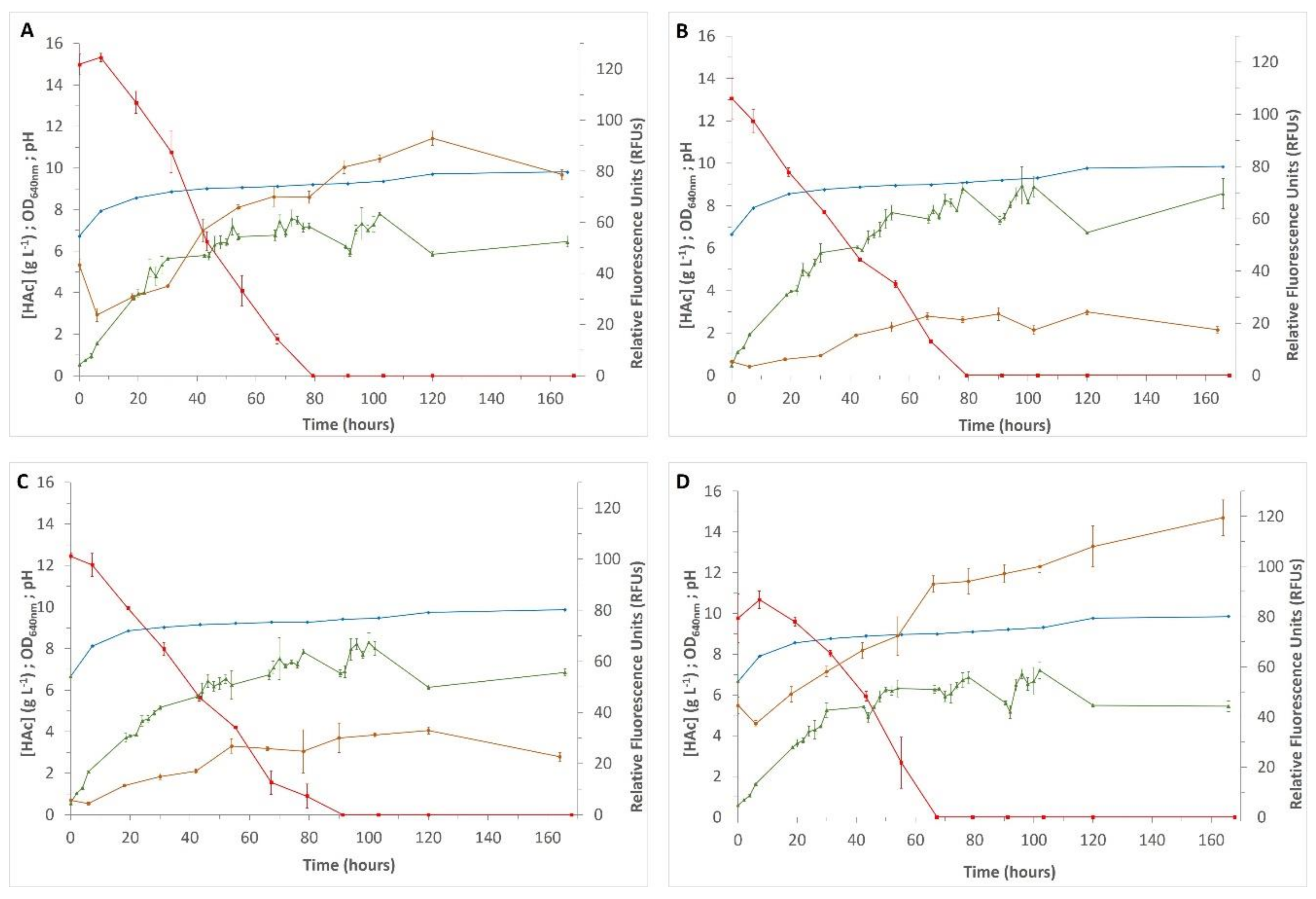 Microorganisms 08 01809 g001 Microorganisms 08 01809 g001