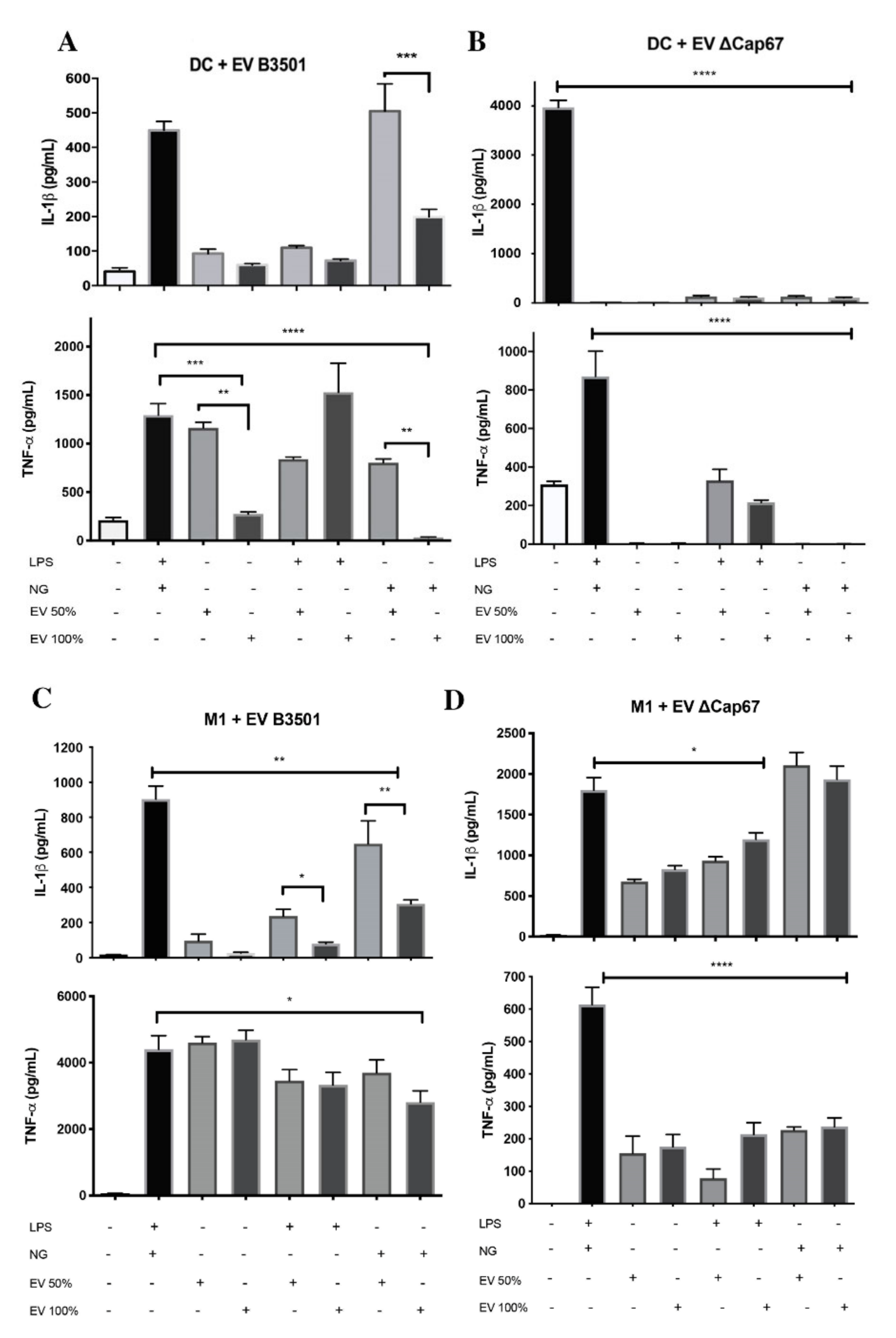 Microorganisms 08 01815 g002 Microorganisms 08 01815 g002