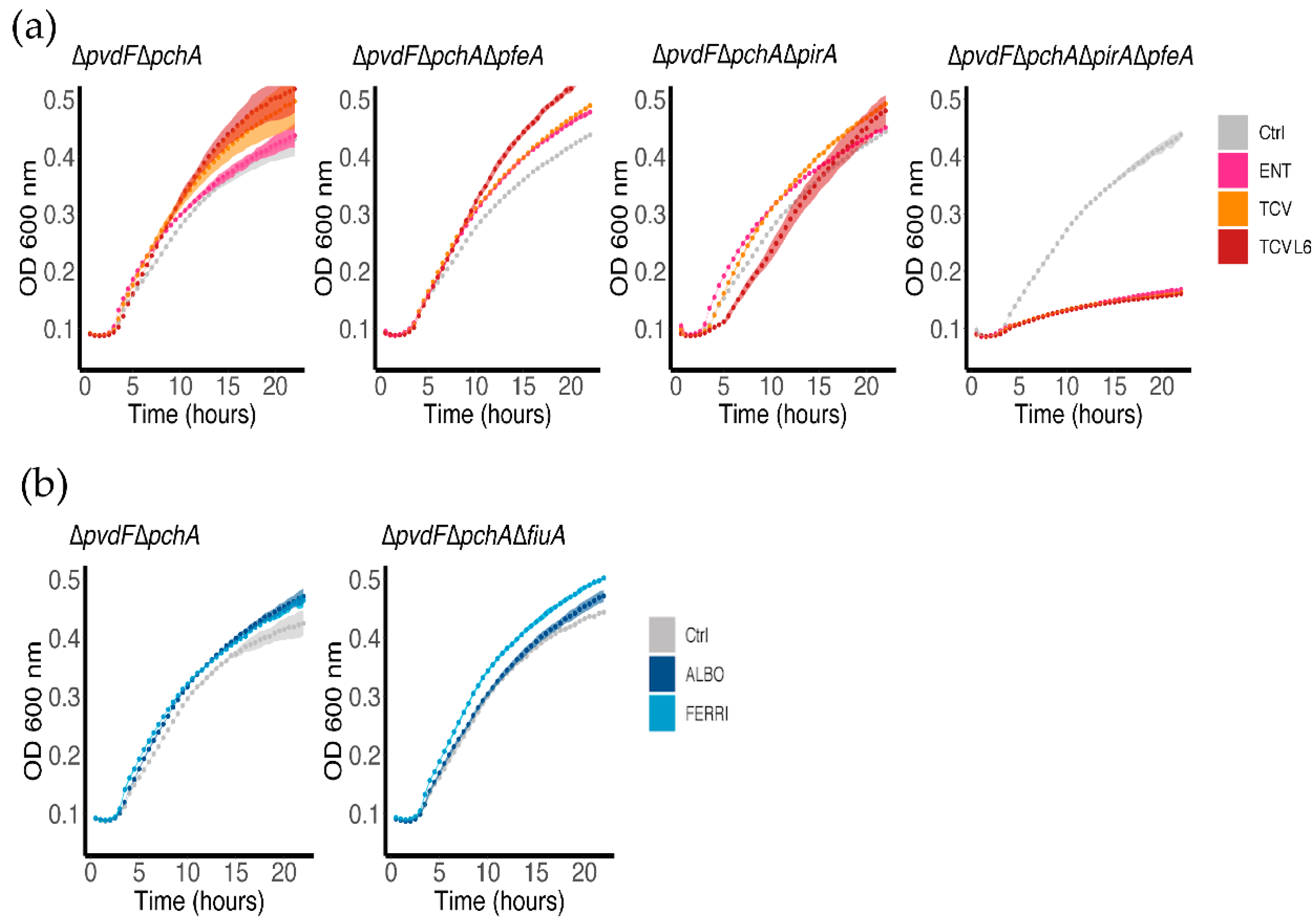 Microorganisms 08 01820 g004 Microorganisms 08 01820 g004