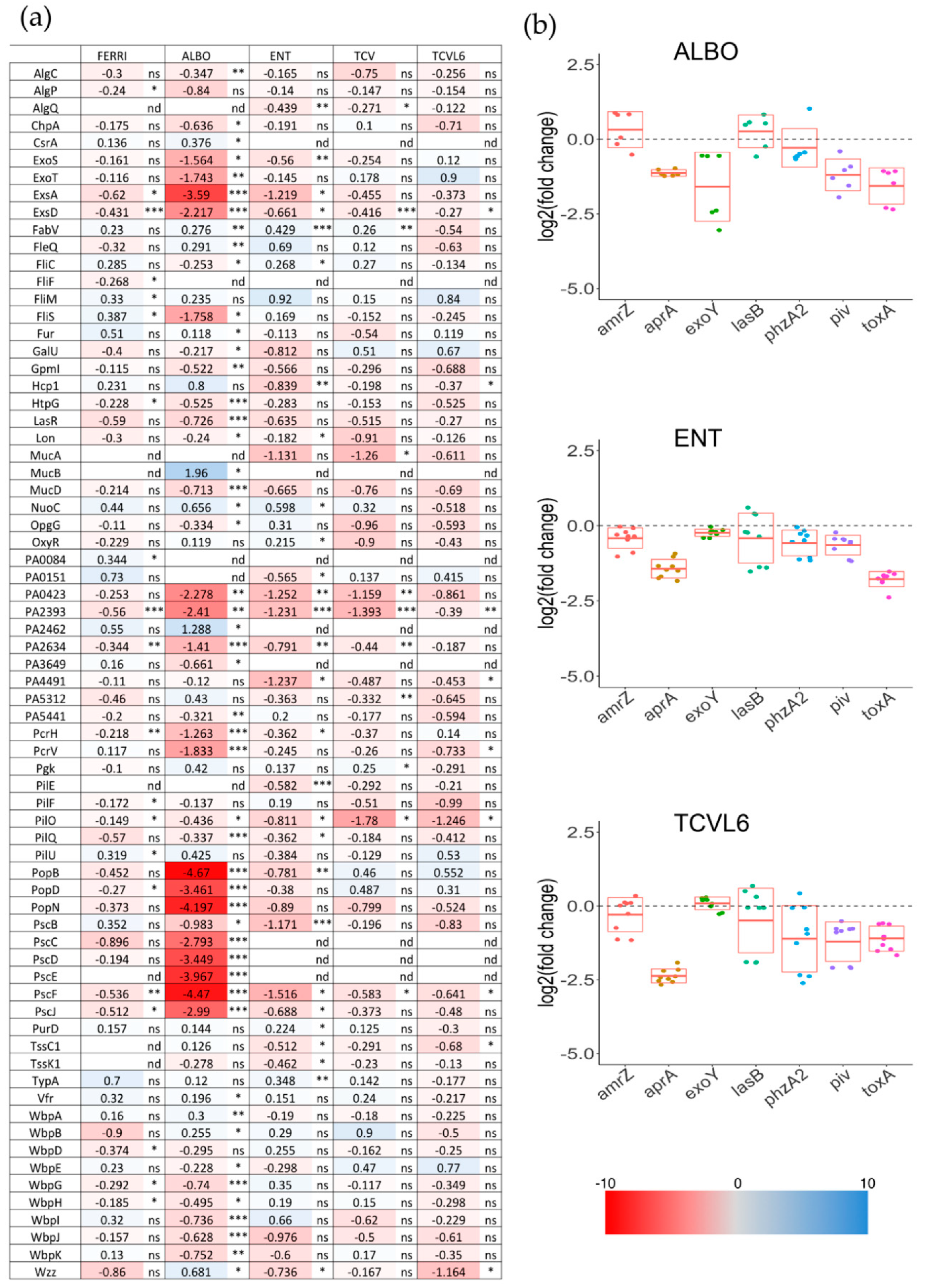 Microorganisms 08 01820 g007 Microorganisms 08 01820 g007