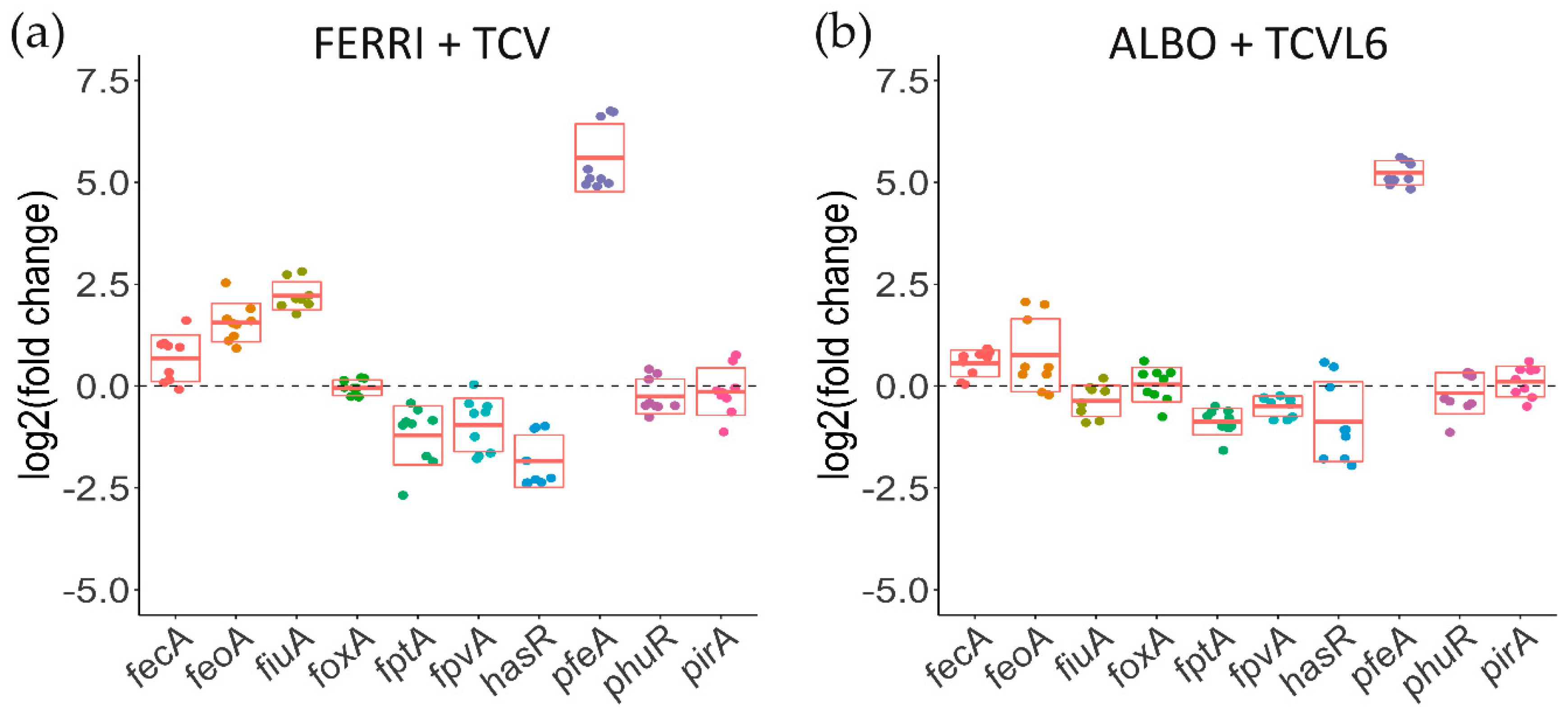 Microorganisms 08 01820 g008 Microorganisms 08 01820 g008