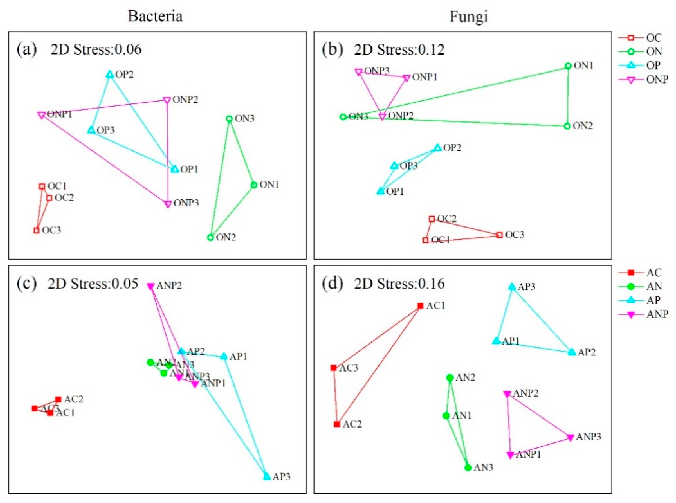 Microorganisms 08 01828 g002