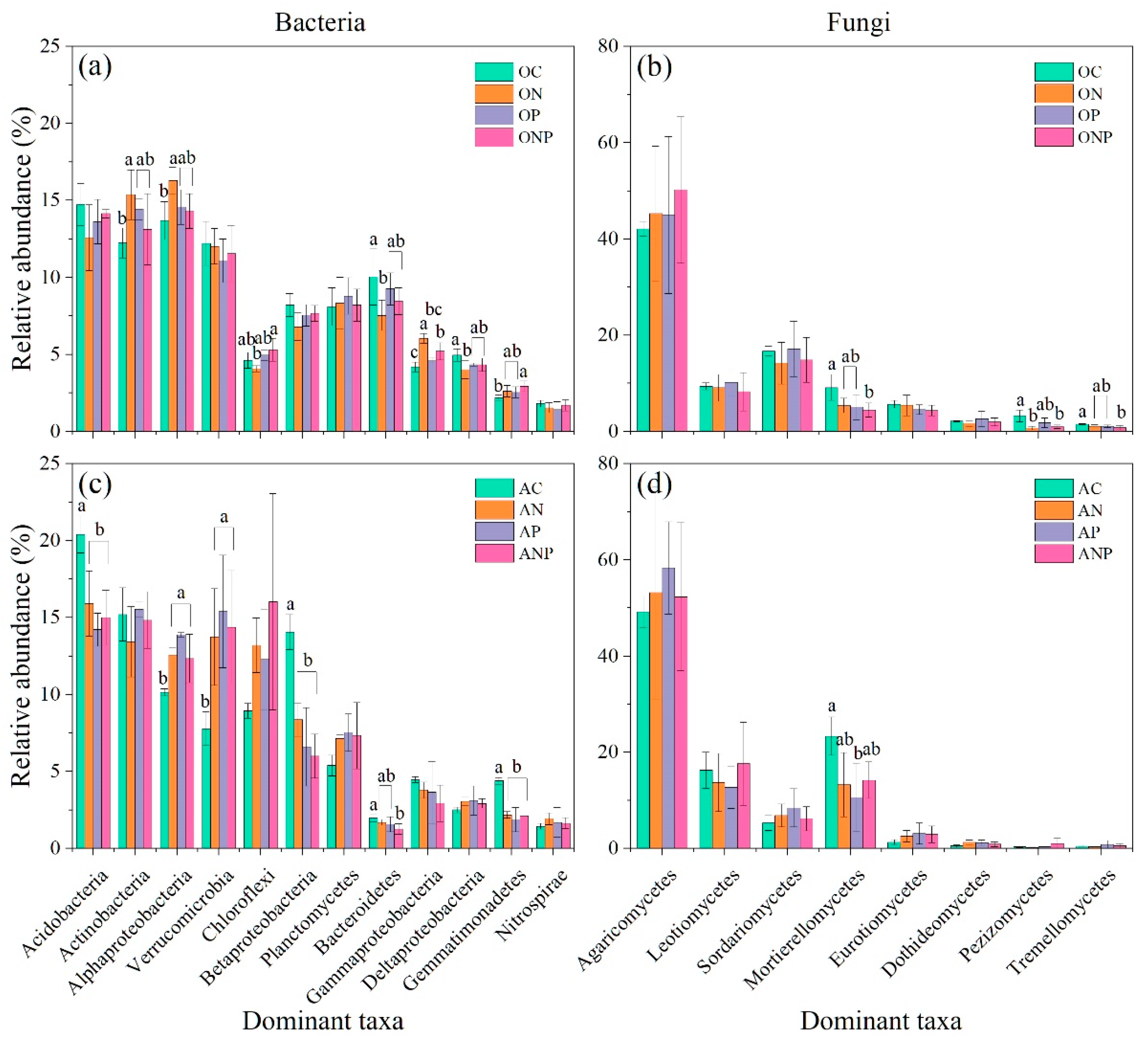 Microorganisms 08 01828 g004