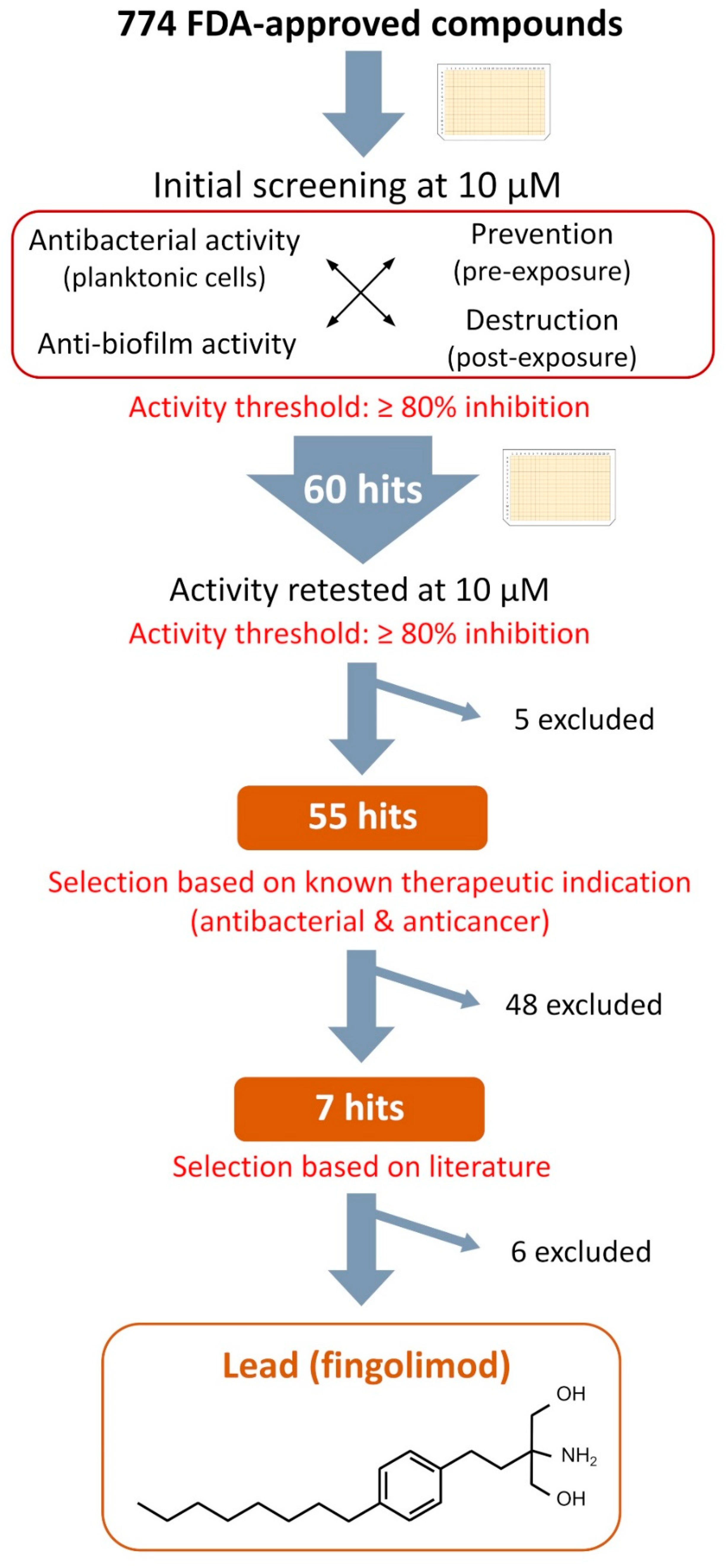 Microorganisms 08 01834 g002 Microorganisms 08 01834 g002
