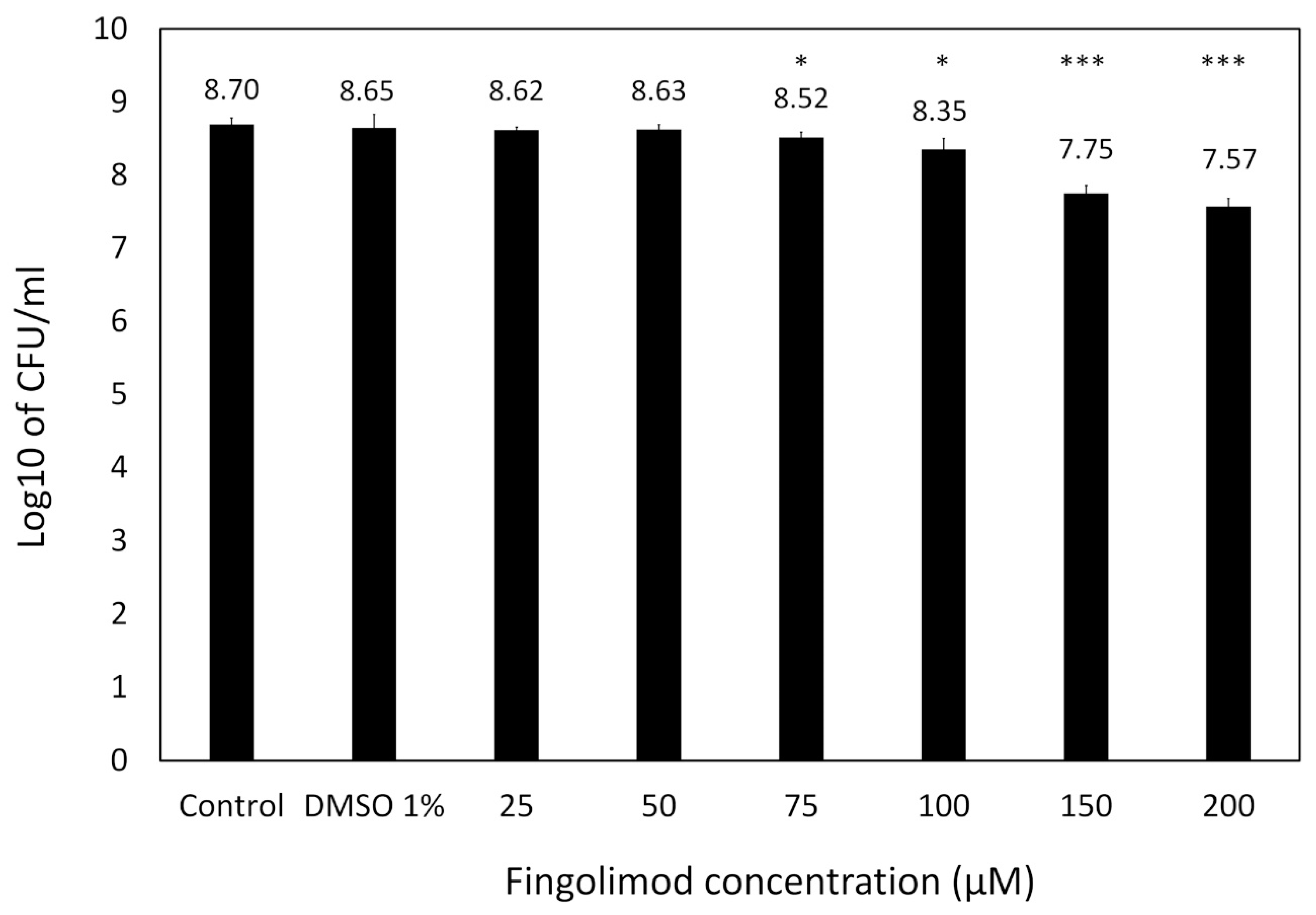 Microorganisms 08 01834 g004 Microorganisms 08 01834 g004