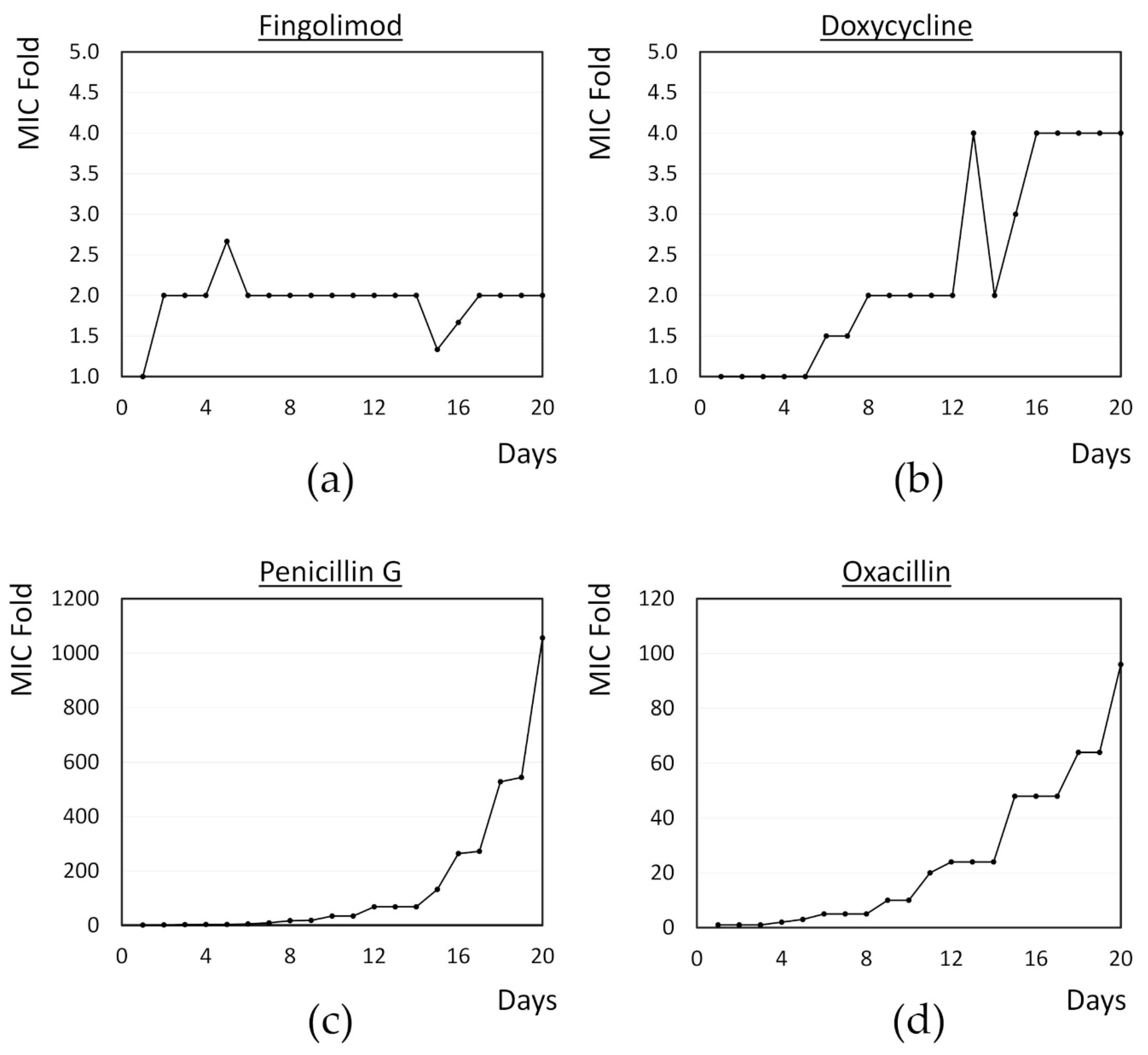 Microorganisms 08 01834 g006 Microorganisms 08 01834 g006