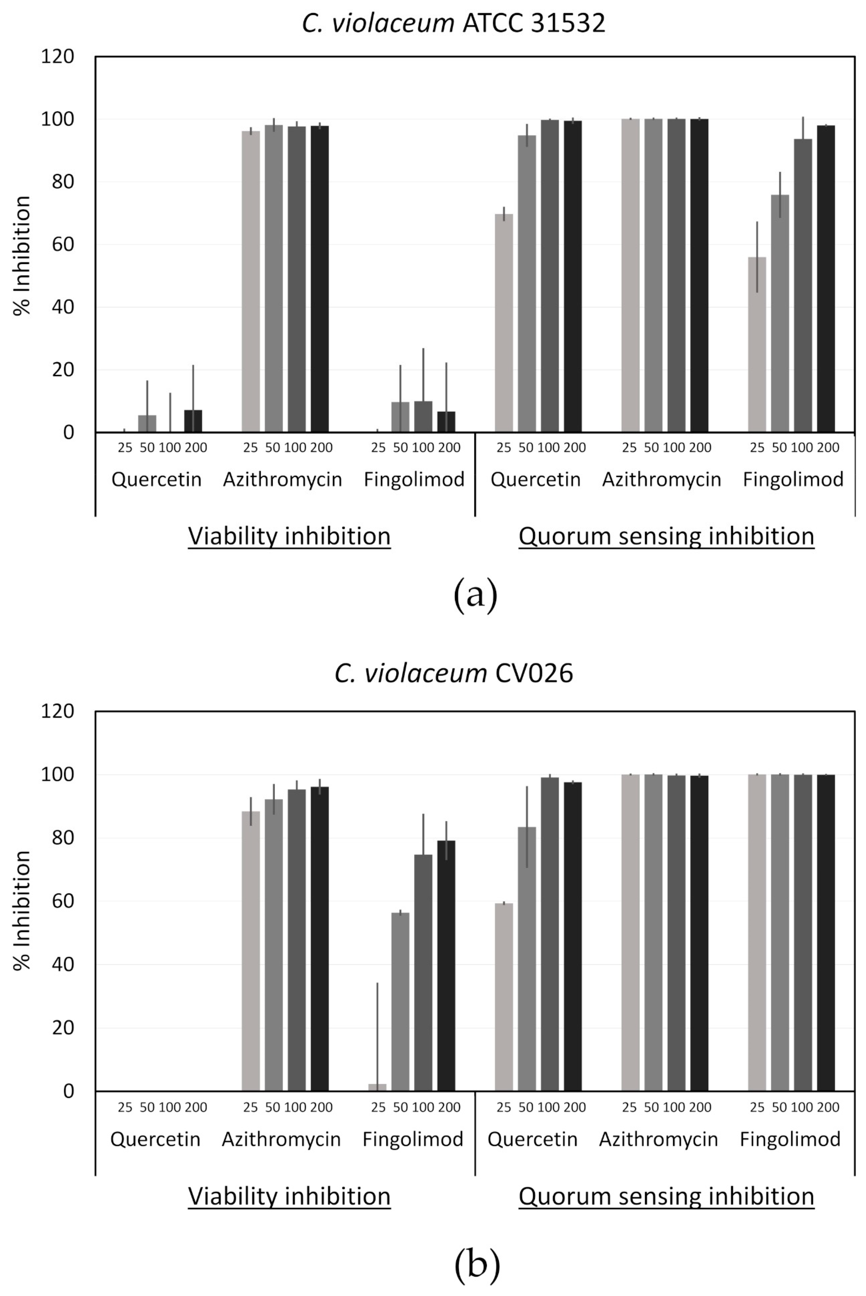 Microorganisms 08 01834 g008 Microorganisms 08 01834 g008