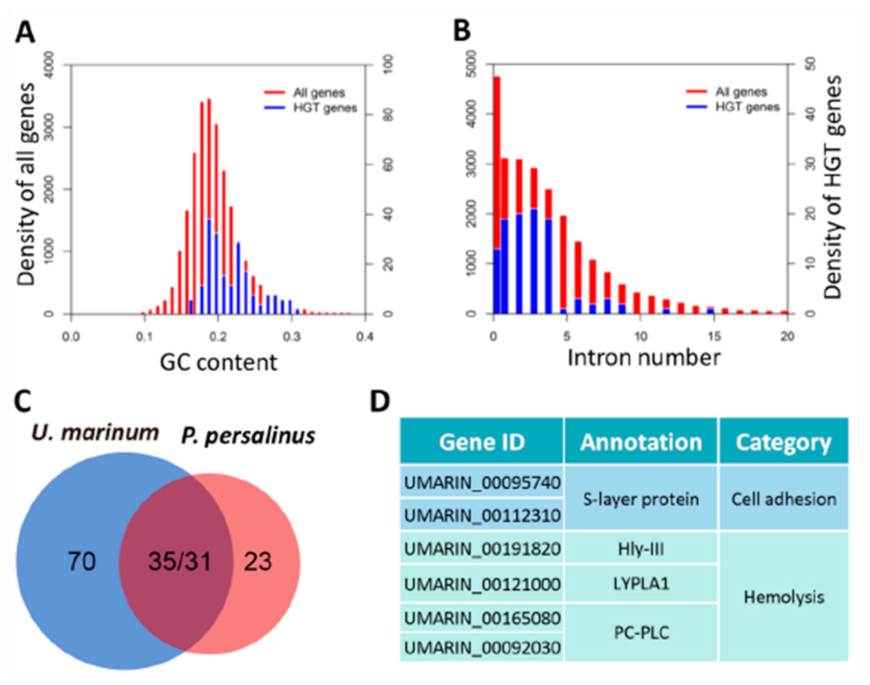 Microorganisms 08 01838 g002 Microorganisms 08 01838 g002