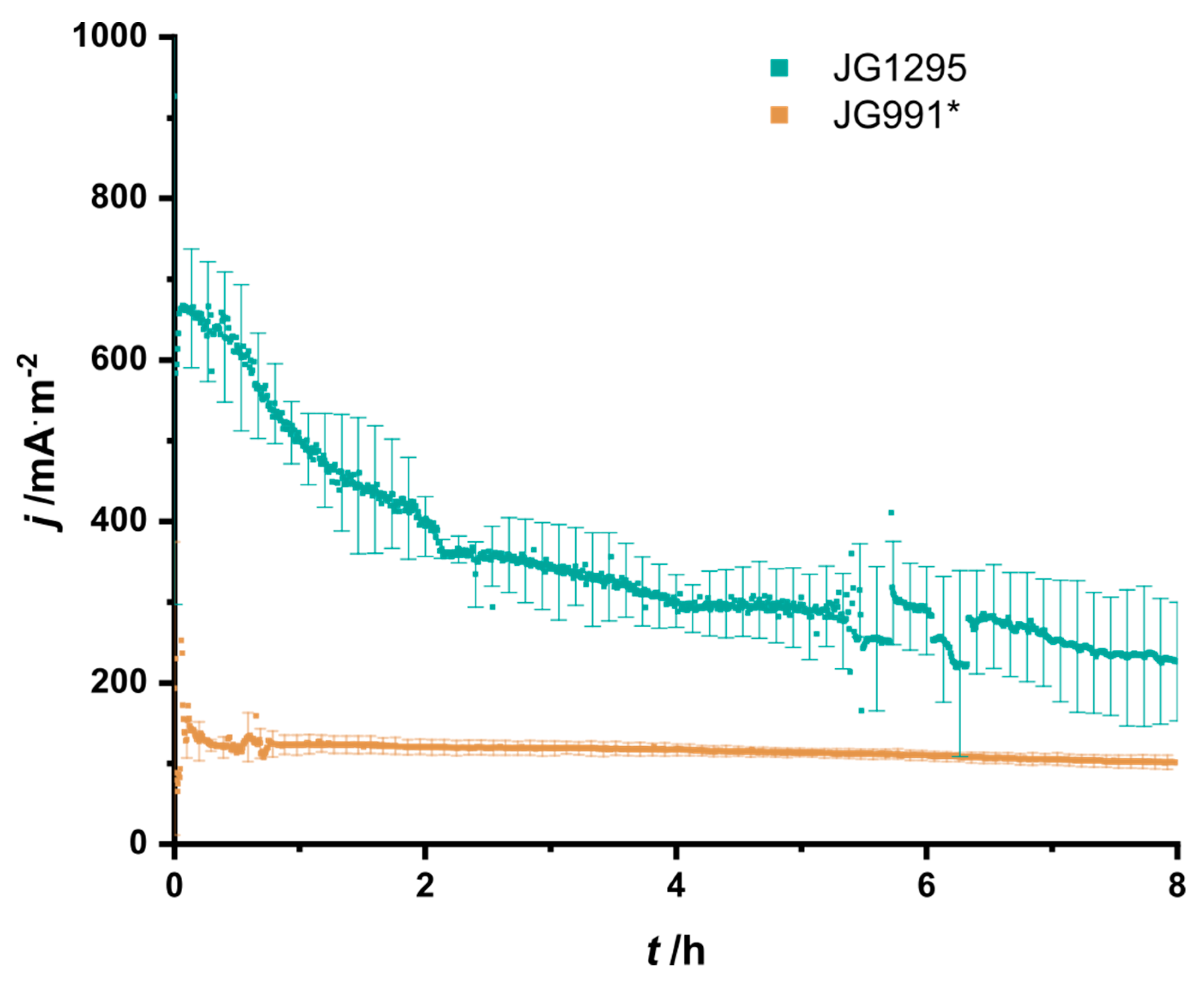 Microorganisms 08 01843 g005 Microorganisms 08 01843 g005