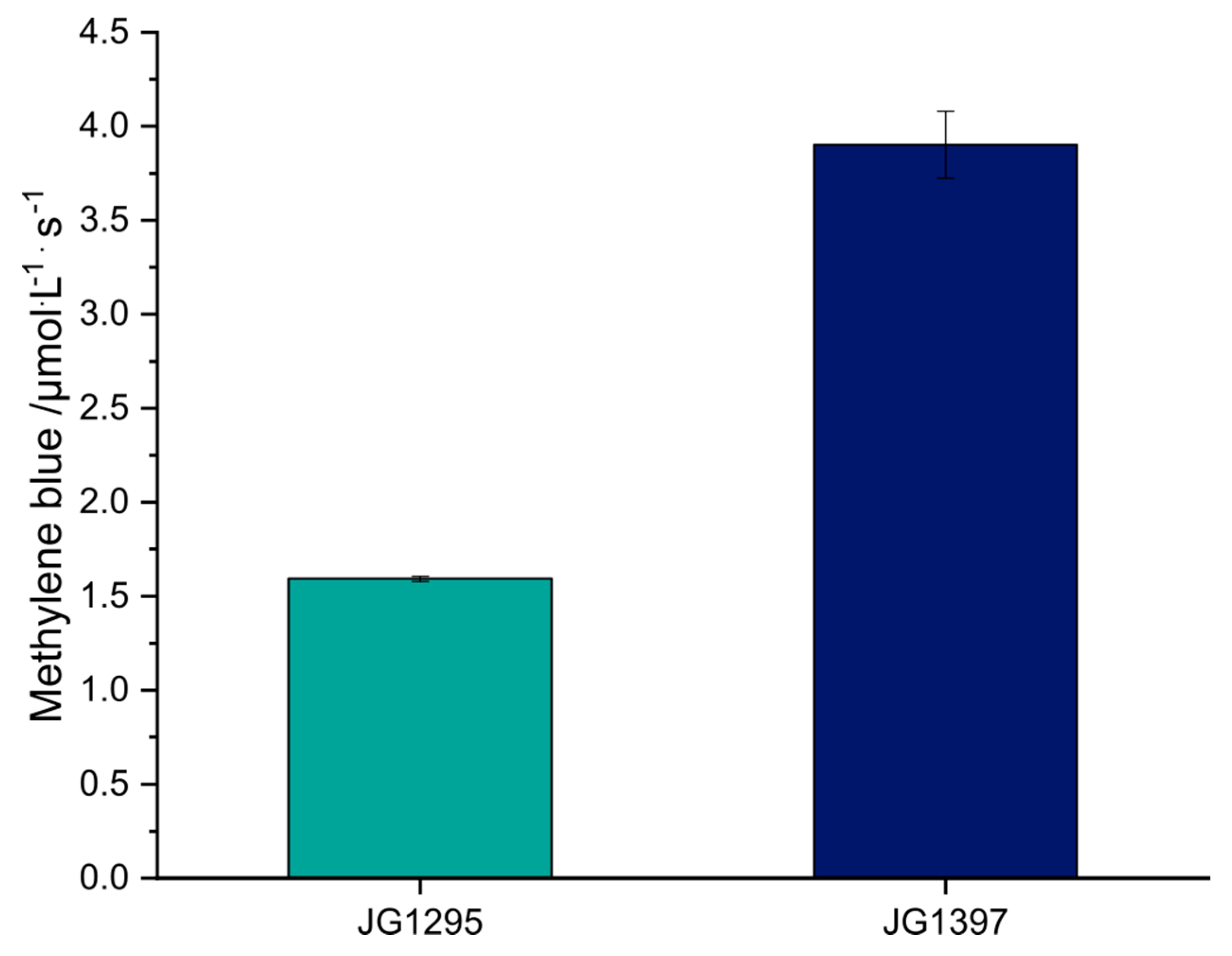 Microorganisms 08 01843 g0a3 Microorganisms 08 01843 g0a3