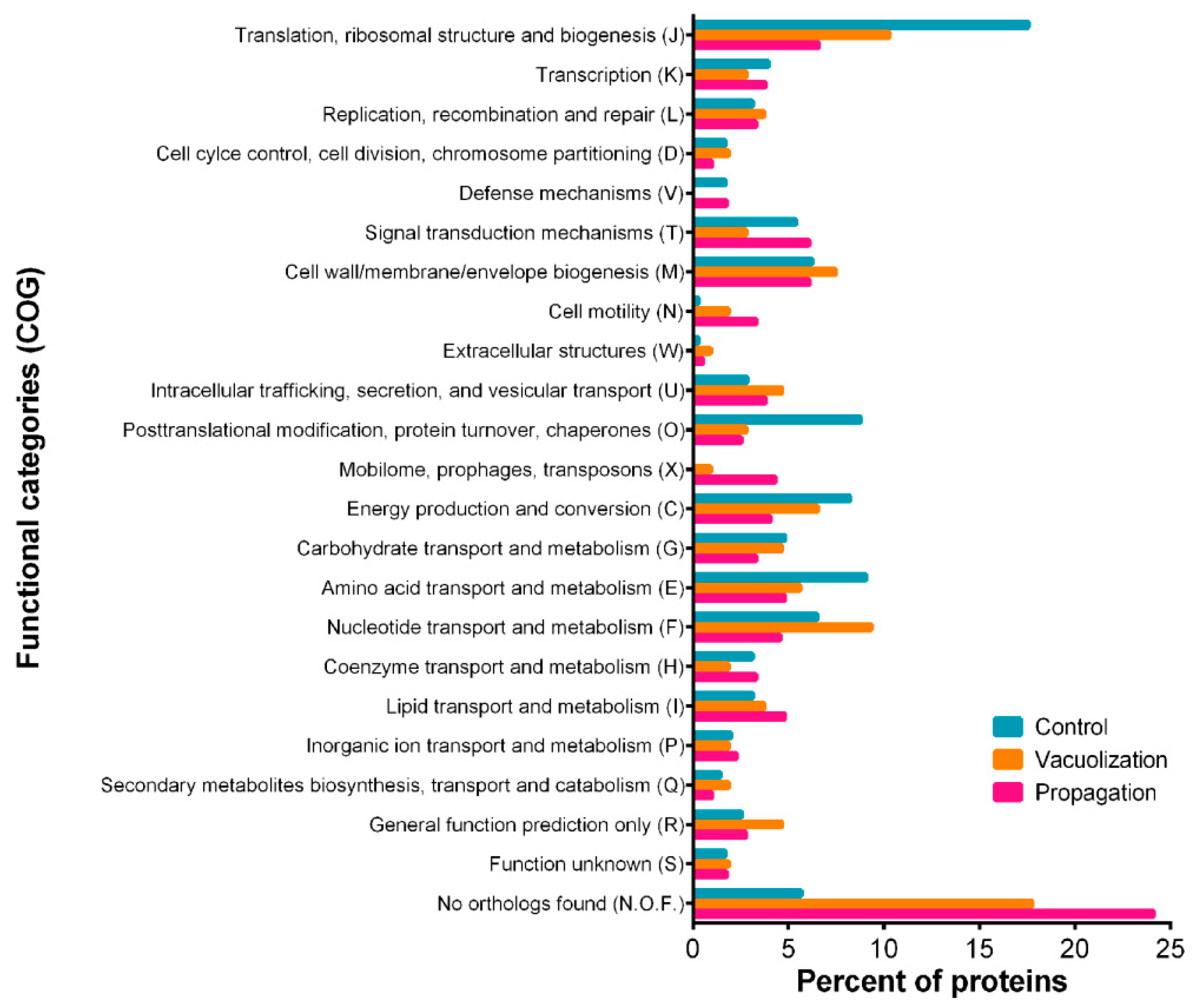 Microorganisms 08 01845 g003 Microorganisms 08 01845 g003