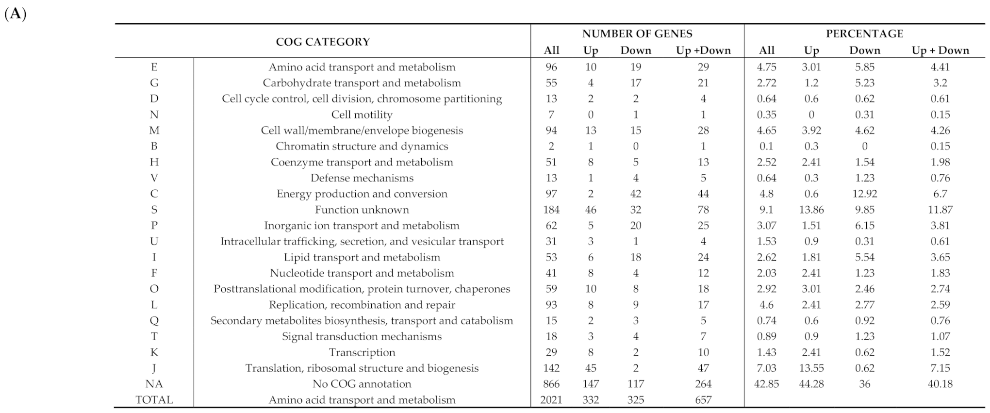 Microorganisms 08 01848 g004a