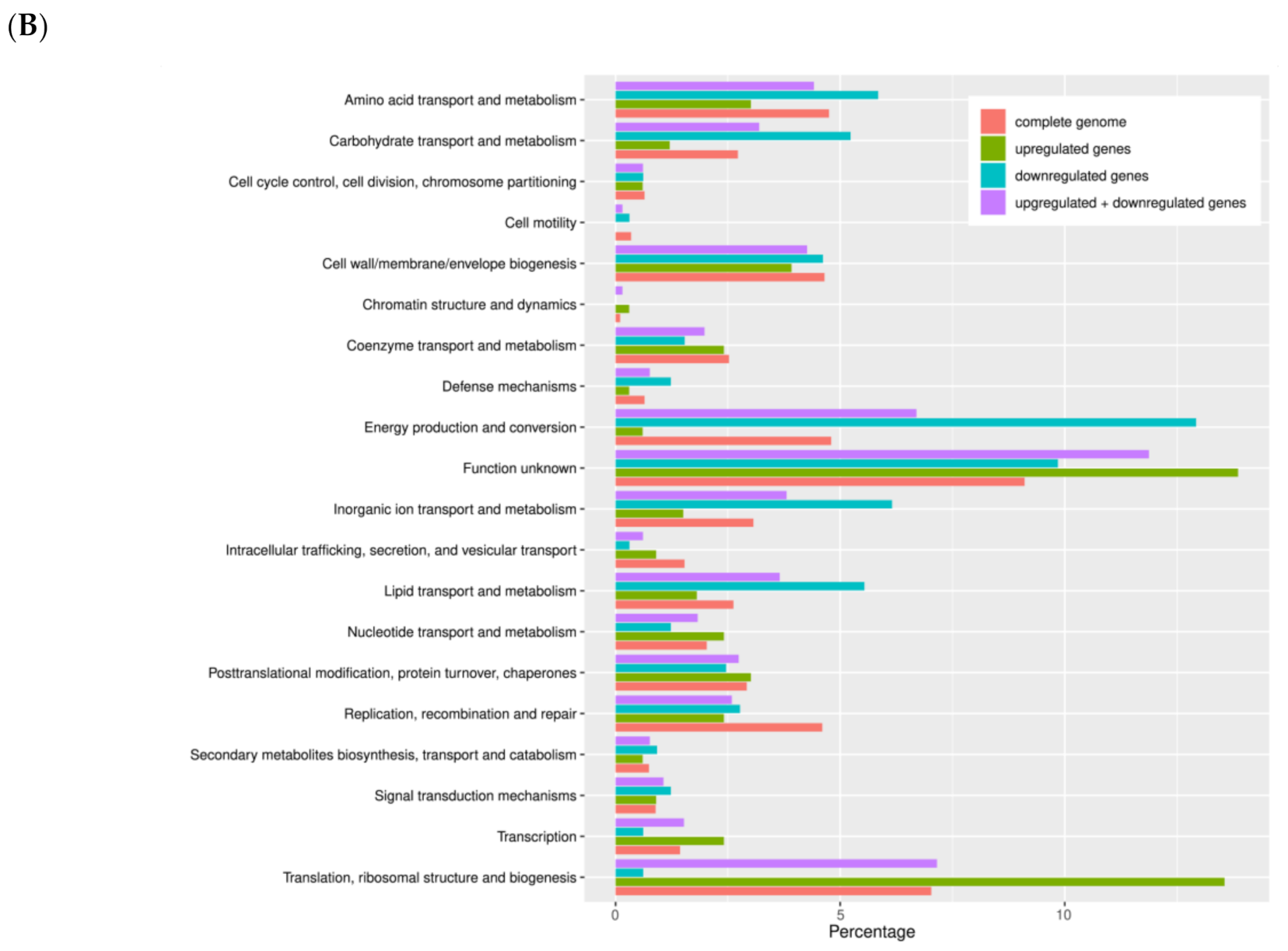 Microorganisms 08 01848 g004b