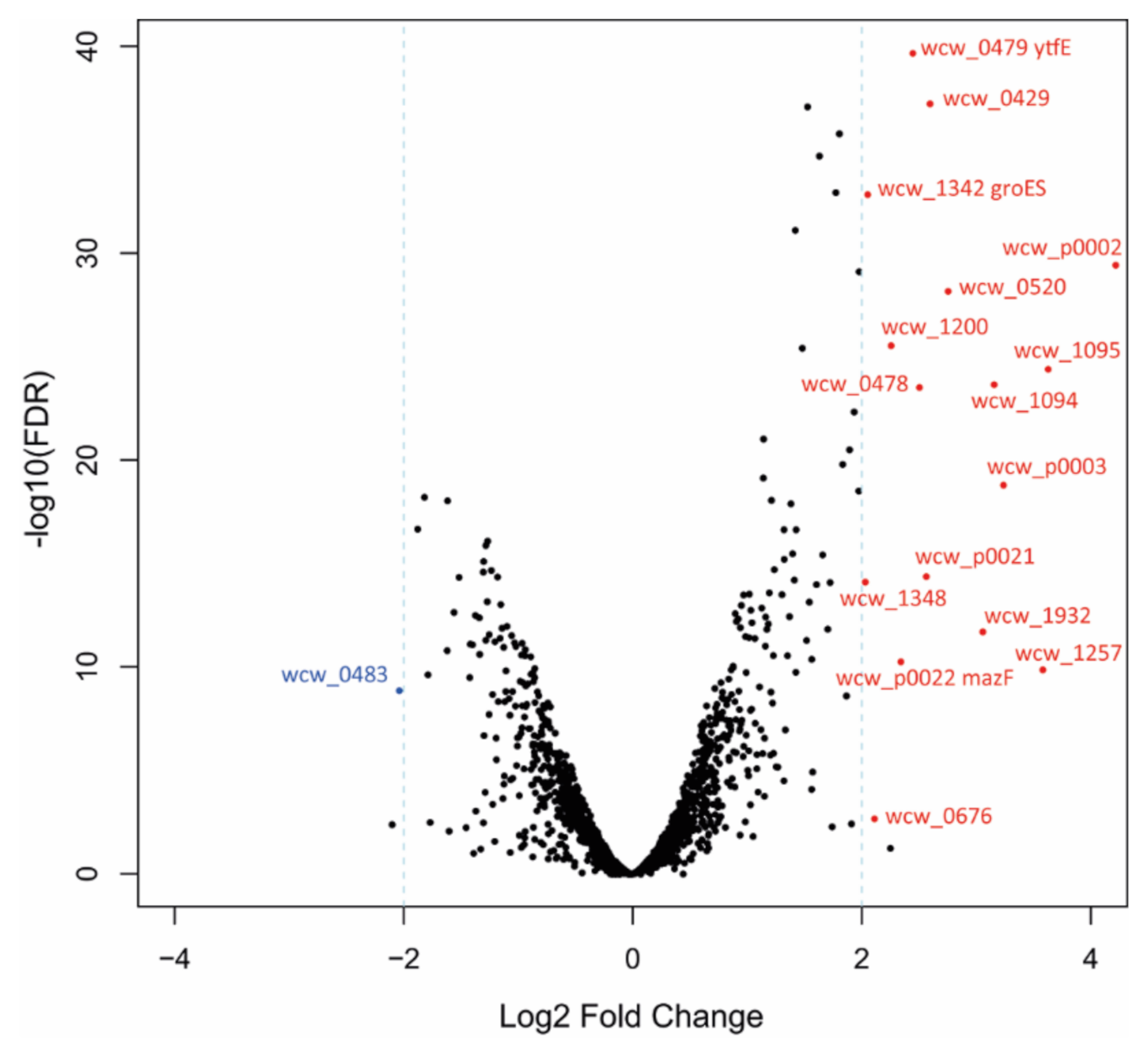 Microorganisms 08 01848 g005
