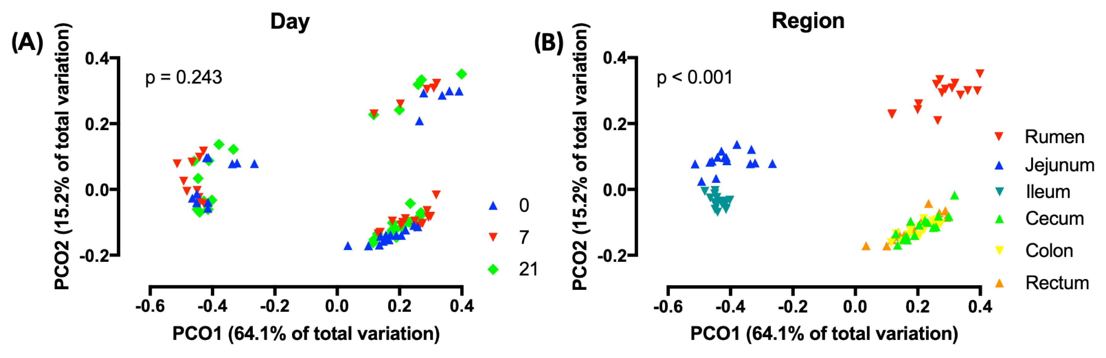Microorganisms 08 01854 g003 Microorganisms 08 01854 g003