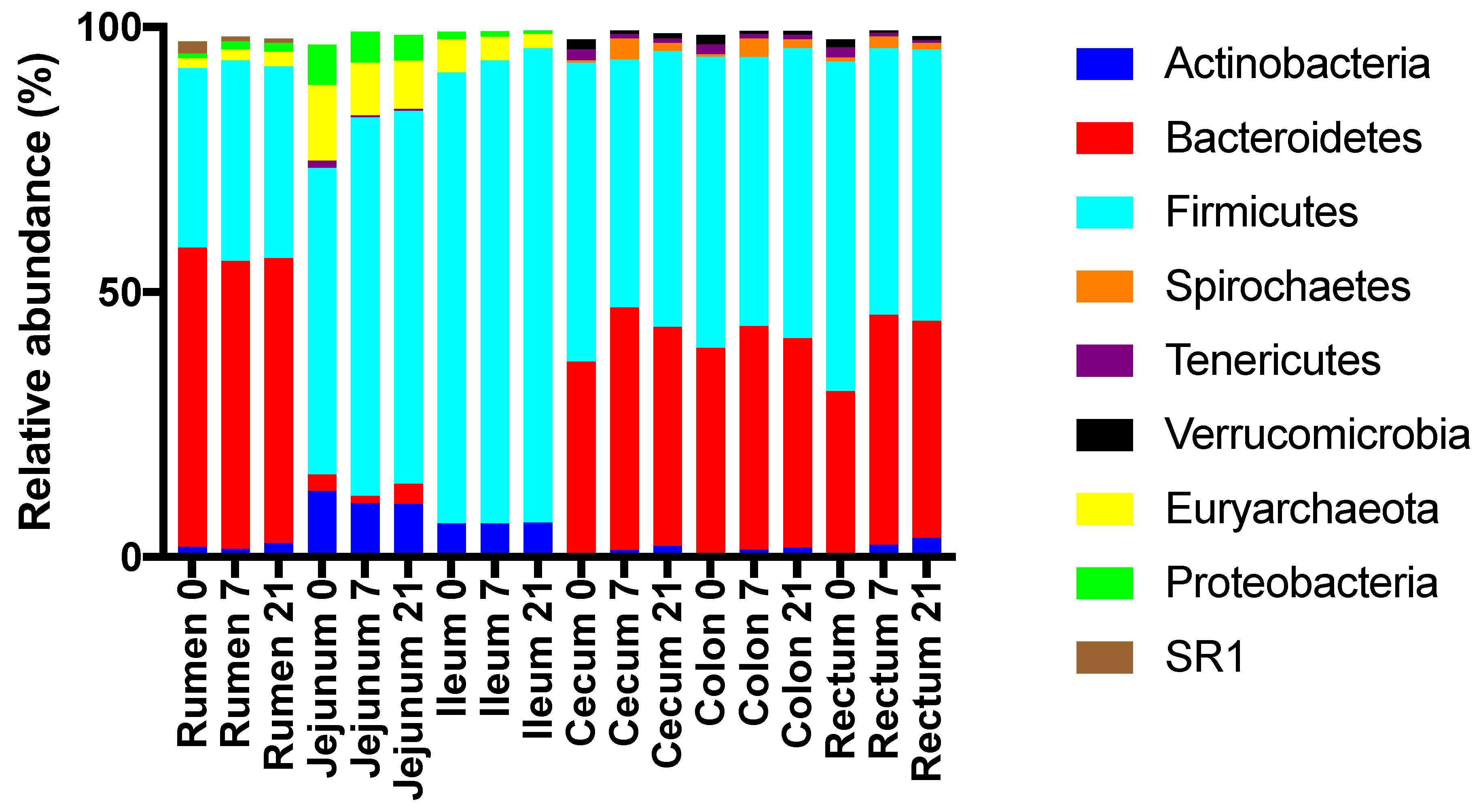Microorganisms 08 01854 g005 Microorganisms 08 01854 g005