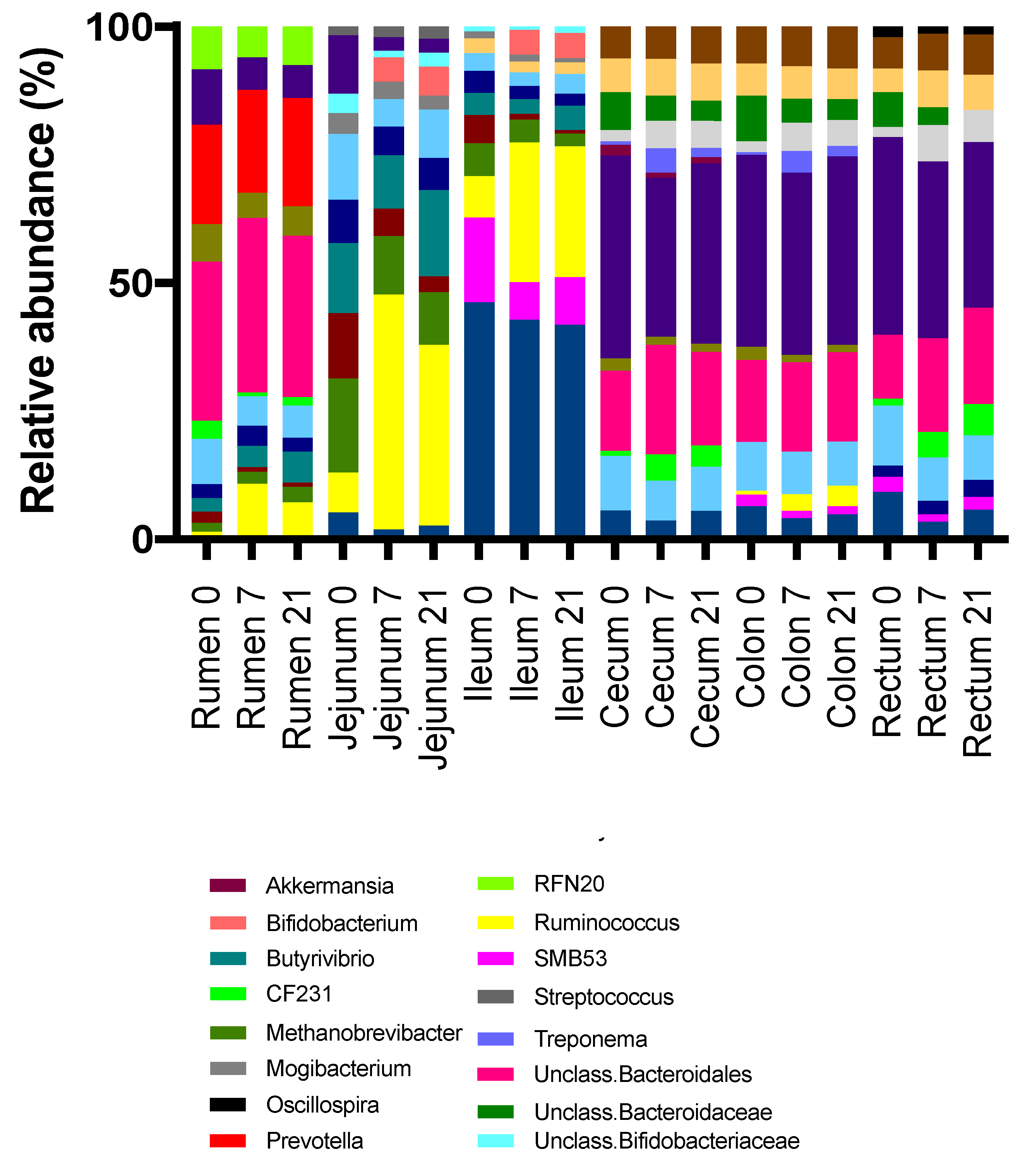 Microorganisms 08 01854 g006 Microorganisms 08 01854 g006